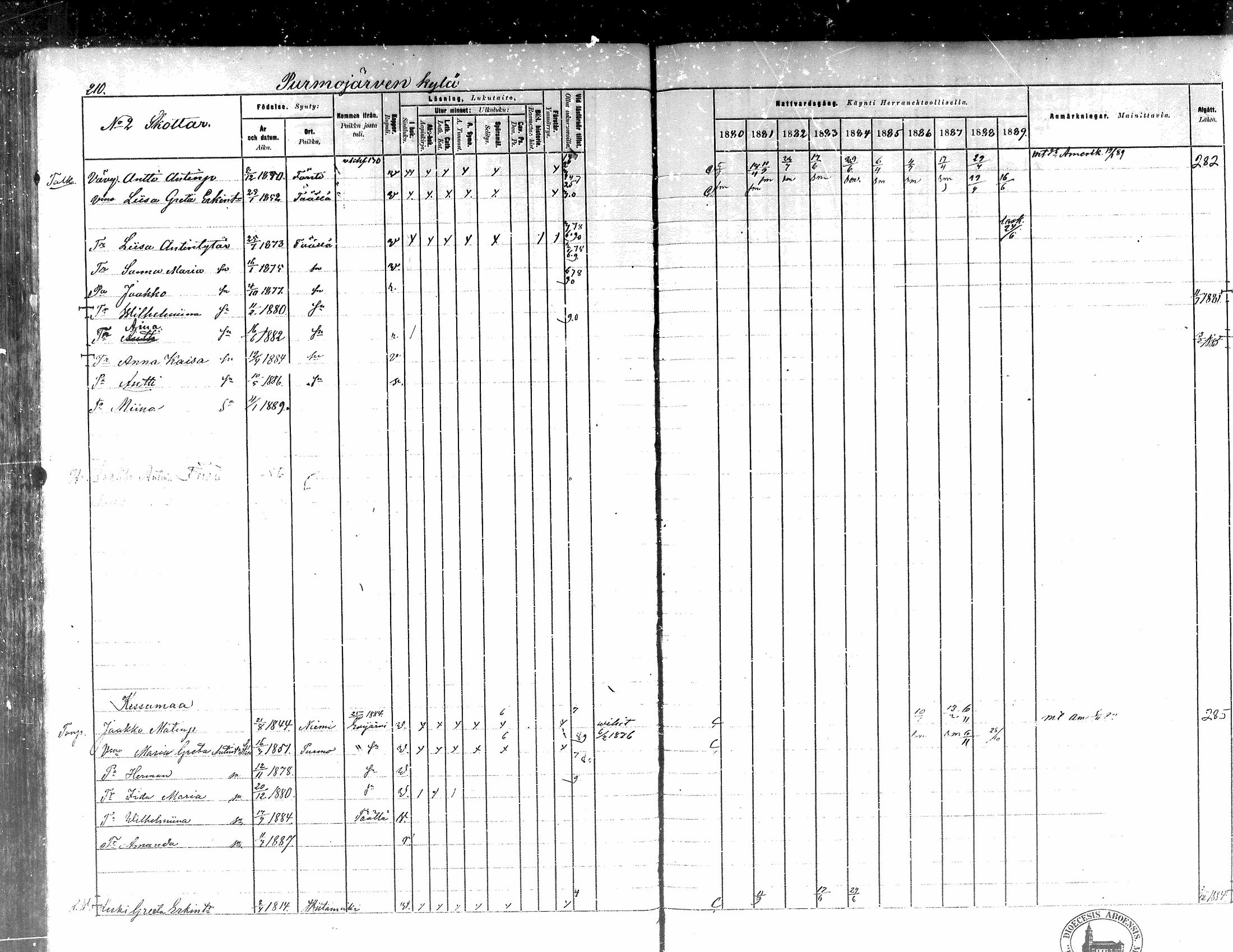 [ ../kirjat/Kirkonkirjat/kortesjarvi/rippikirja_1880-1890_mko43-63/kuvat/192.jpg ]