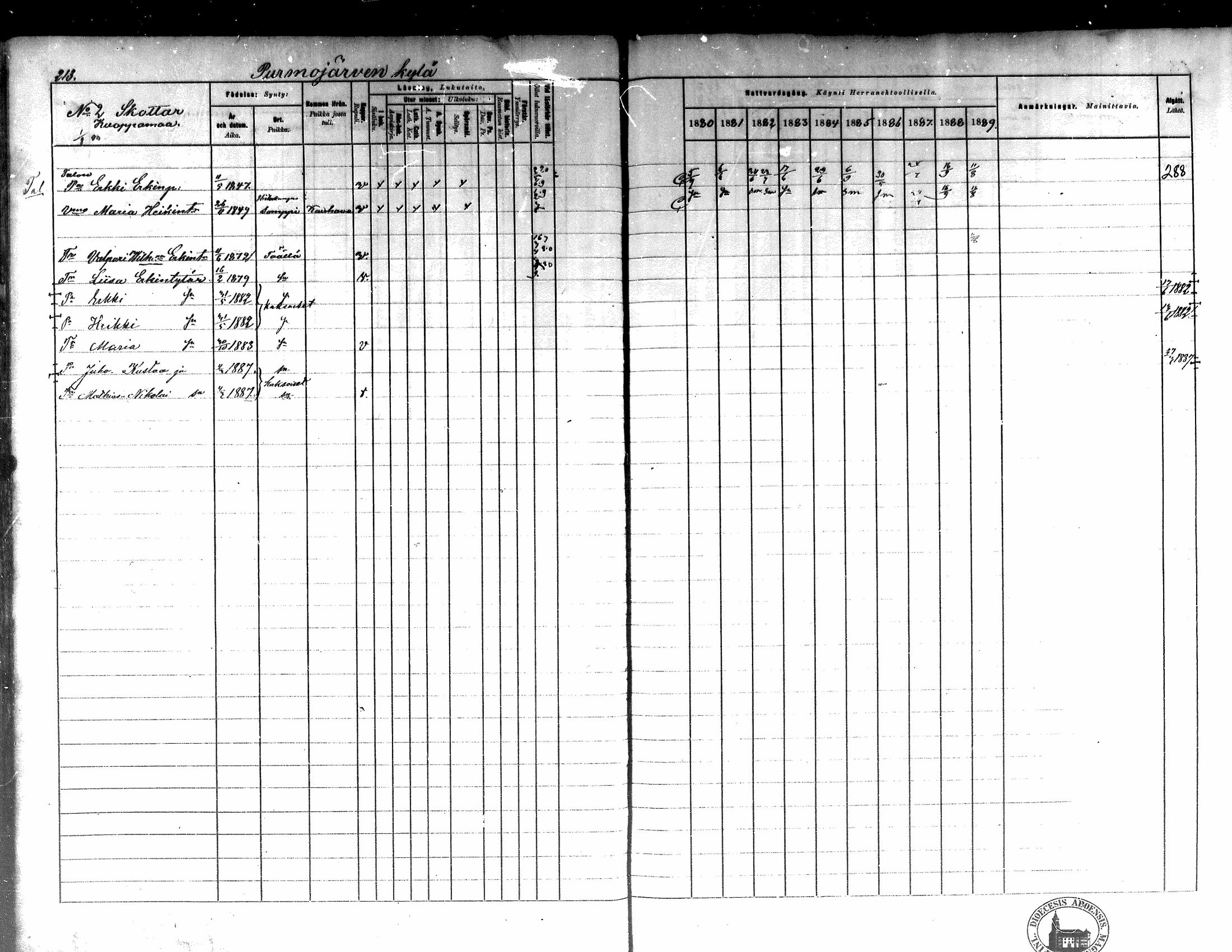 [ ../kirjat/Kirkonkirjat/kortesjarvi/rippikirja_1880-1890_mko43-63/kuvat/195.jpg ]