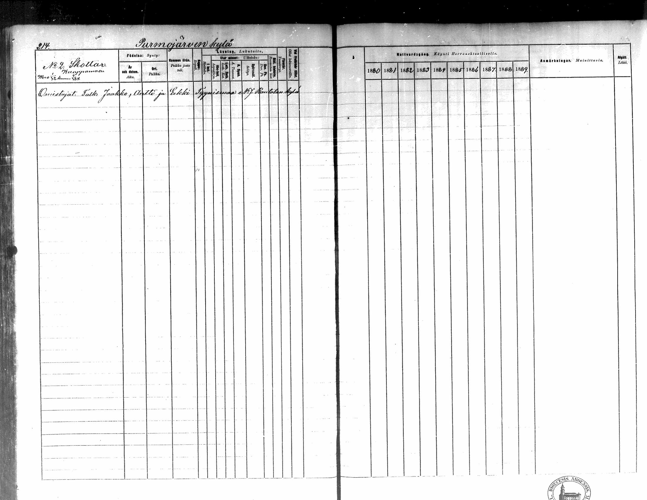 [ ../kirjat/Kirkonkirjat/kortesjarvi/rippikirja_1880-1890_mko43-63/kuvat/196.jpg ]