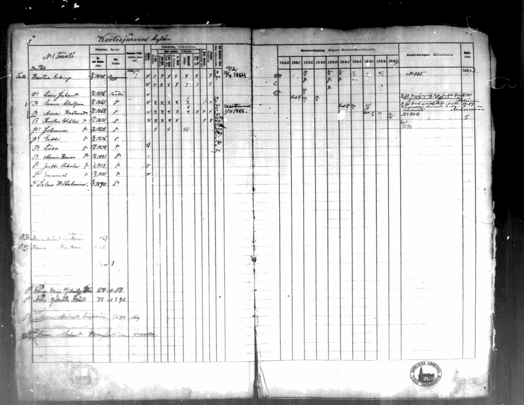[ ../kirjat/Kirkonkirjat/kortesjarvi/rippikirja_1880-1890_mko43-63/kuvat/2.jpg ]