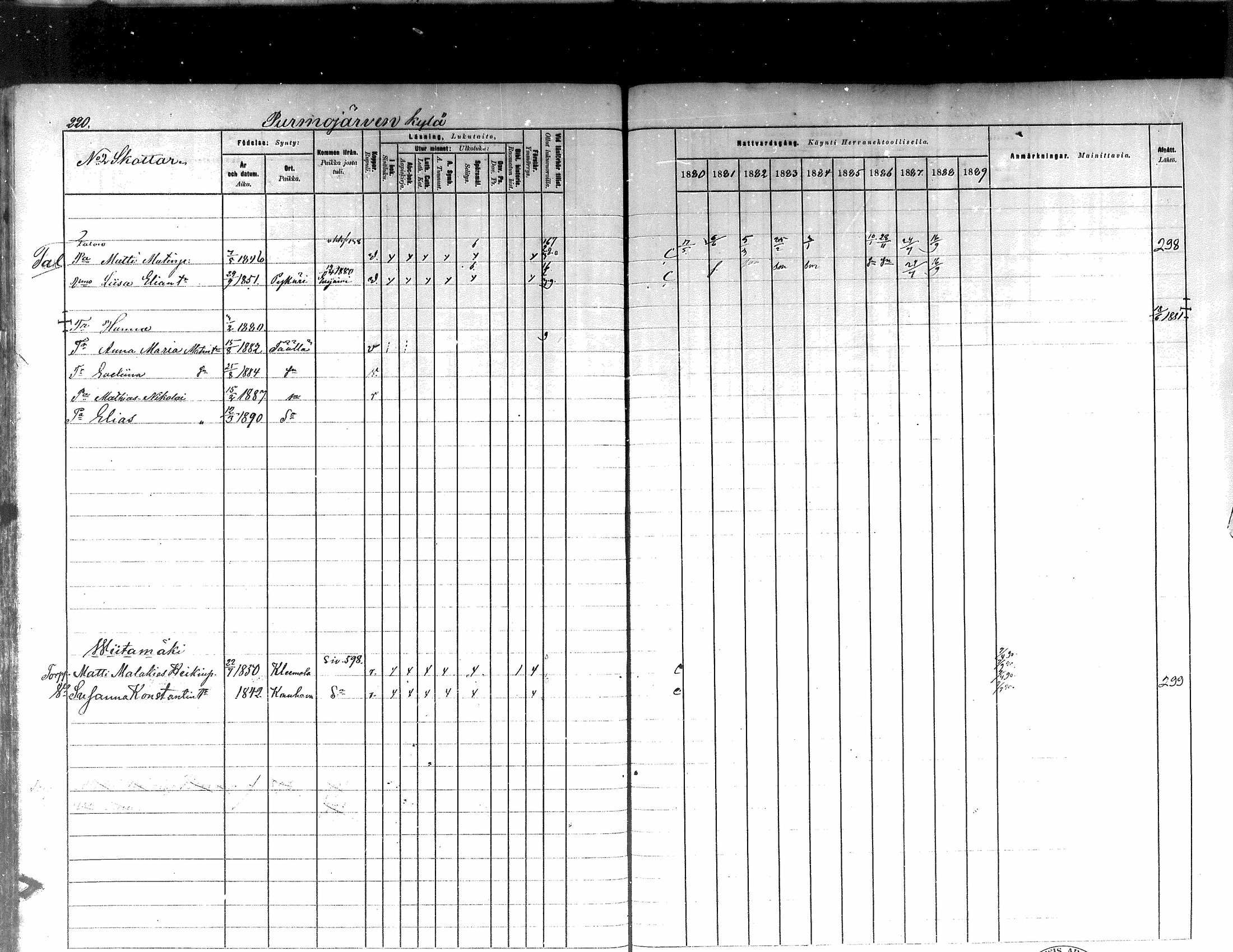 [ ../kirjat/Kirkonkirjat/kortesjarvi/rippikirja_1880-1890_mko43-63/kuvat/203.jpg ]