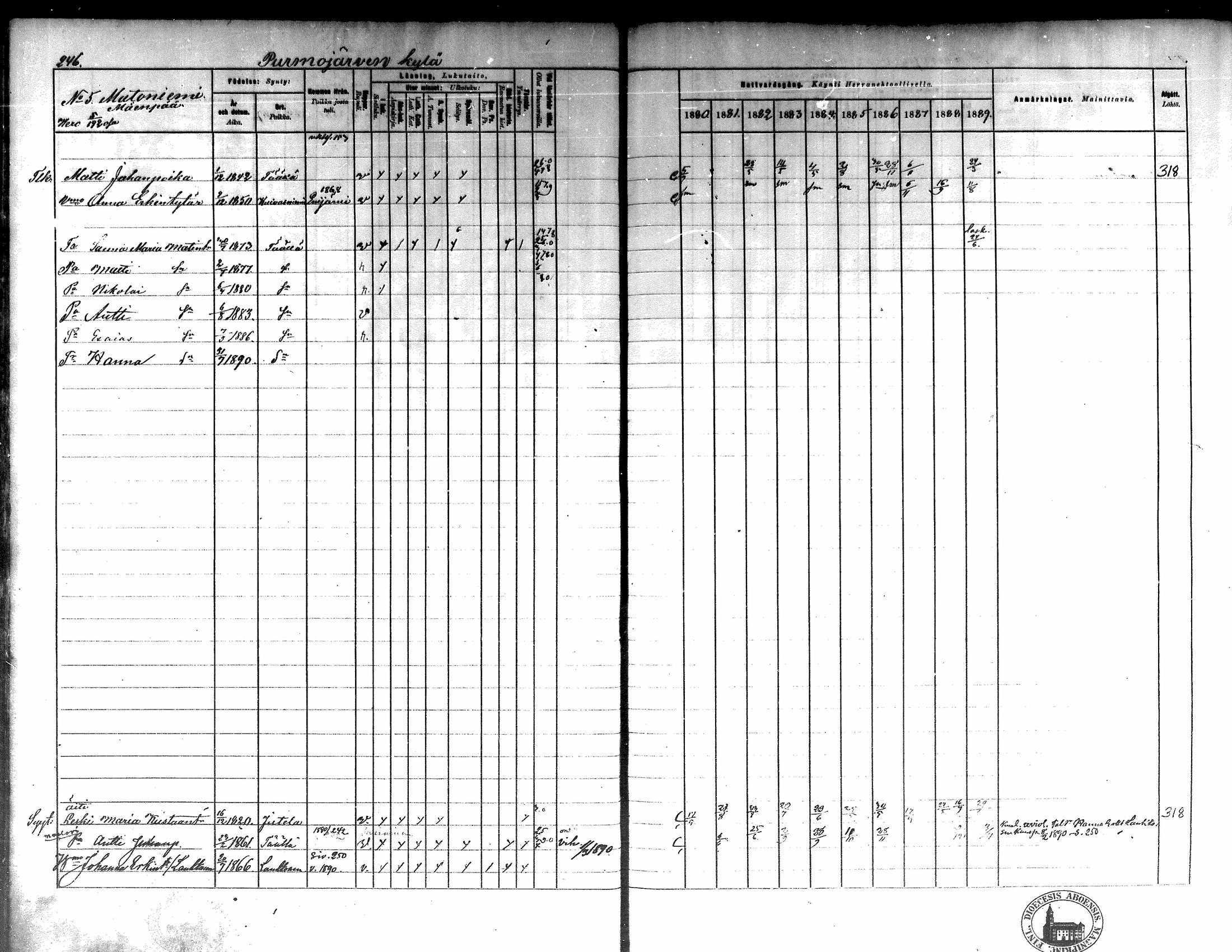[ ../kirjat/Kirkonkirjat/kortesjarvi/rippikirja_1880-1890_mko43-63/kuvat/225.jpg ]