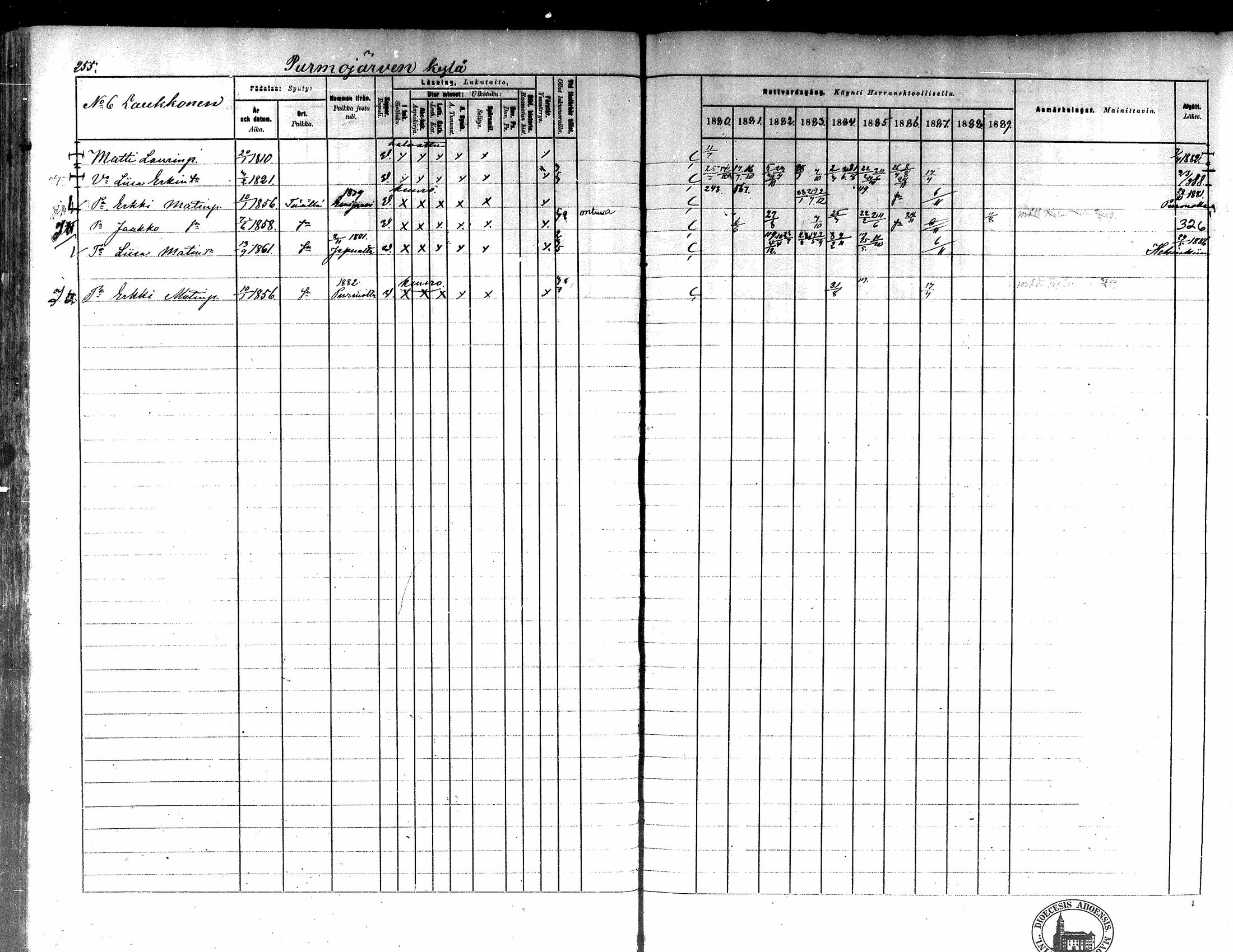 [ ../kirjat/Kirkonkirjat/kortesjarvi/rippikirja_1880-1890_mko43-63/kuvat/233.jpg ]