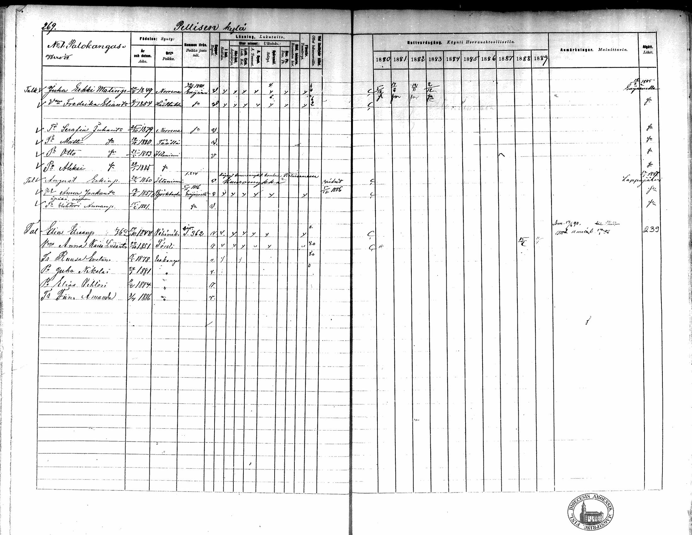 [ ../kirjat/Kirkonkirjat/kortesjarvi/rippikirja_1880-1890_mko43-63/kuvat/244.jpg ]