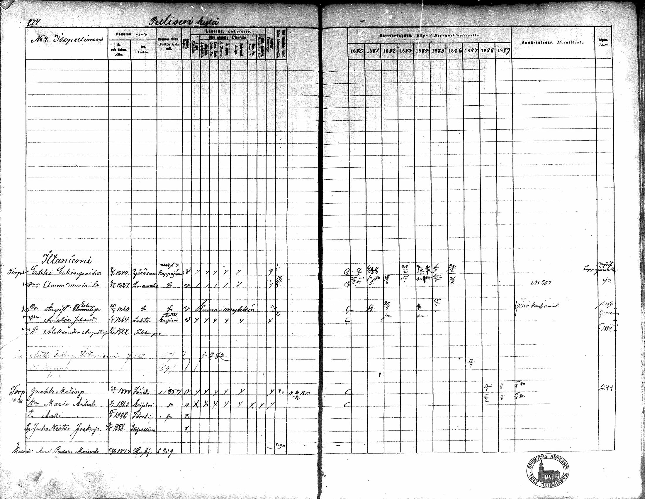[ ../kirjat/Kirkonkirjat/kortesjarvi/rippikirja_1880-1890_mko43-63/kuvat/248.jpg ]