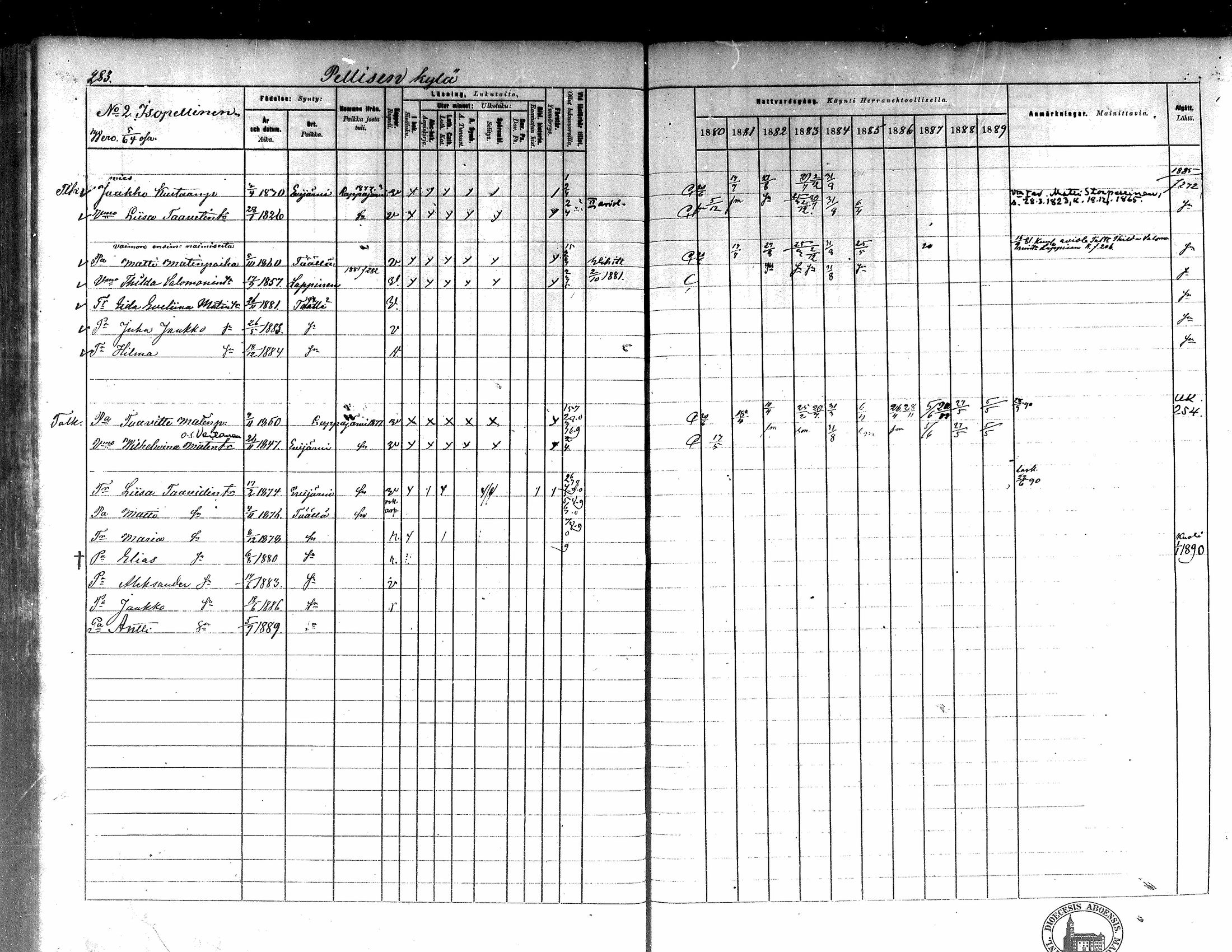 [ ../kirjat/Kirkonkirjat/kortesjarvi/rippikirja_1880-1890_mko43-63/kuvat/256.jpg ]