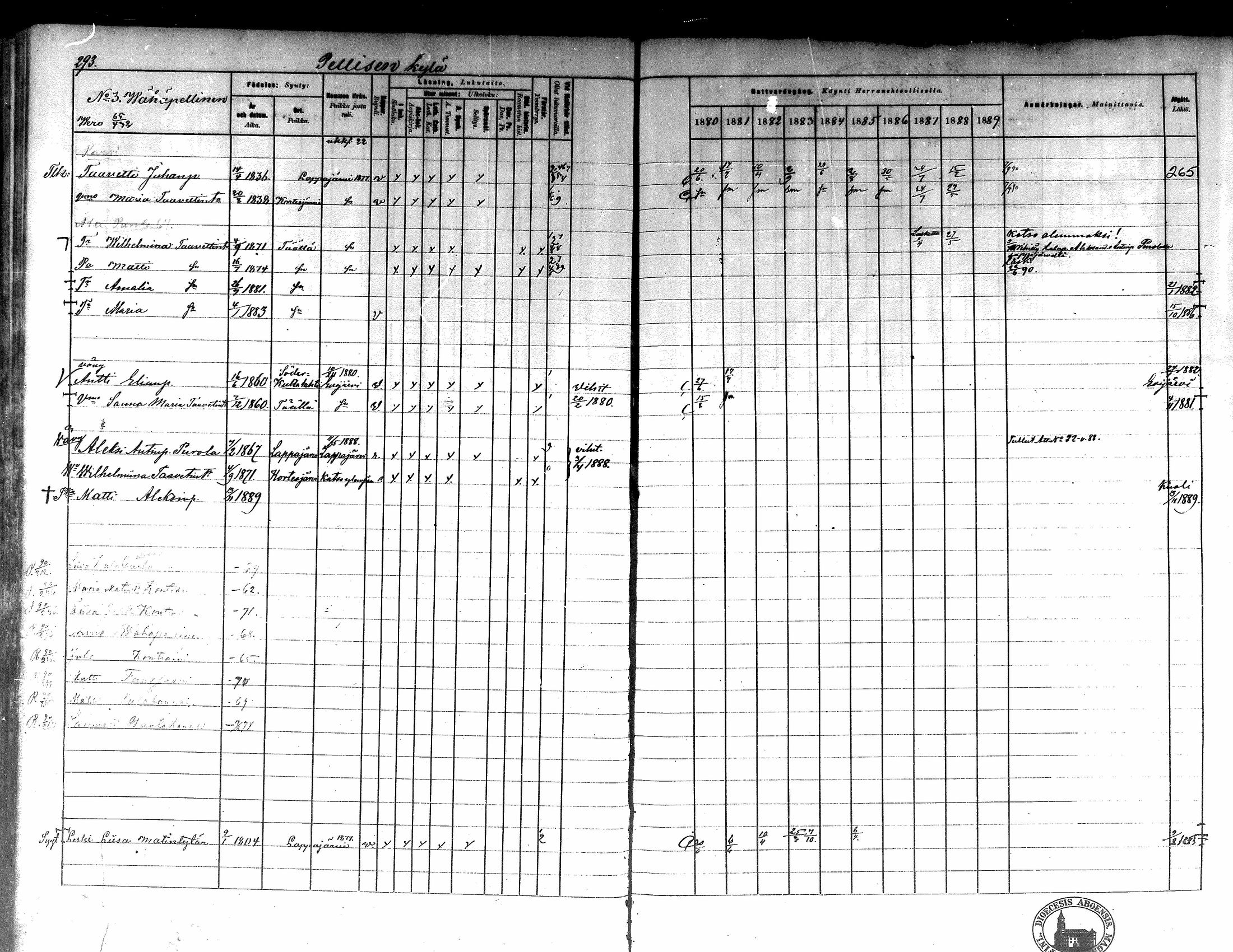 [ ../kirjat/Kirkonkirjat/kortesjarvi/rippikirja_1880-1890_mko43-63/kuvat/264.jpg ]
