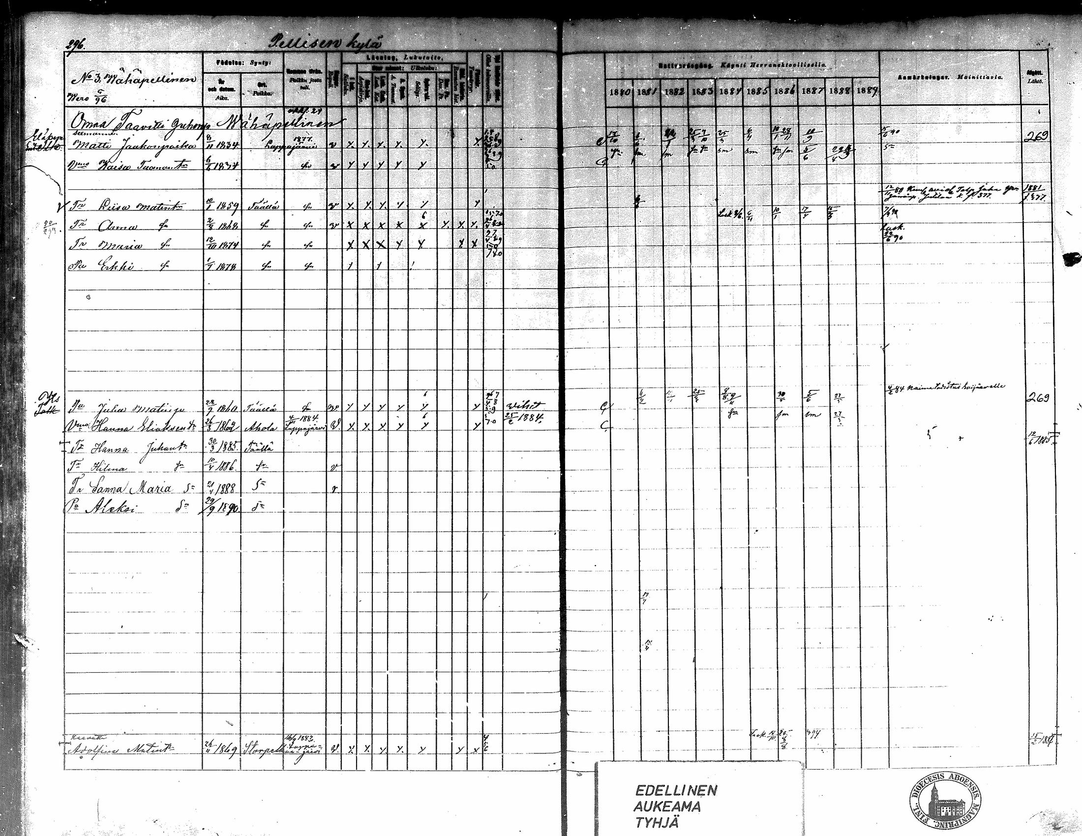 [ ../kirjat/Kirkonkirjat/kortesjarvi/rippikirja_1880-1890_mko43-63/kuvat/266.jpg ]