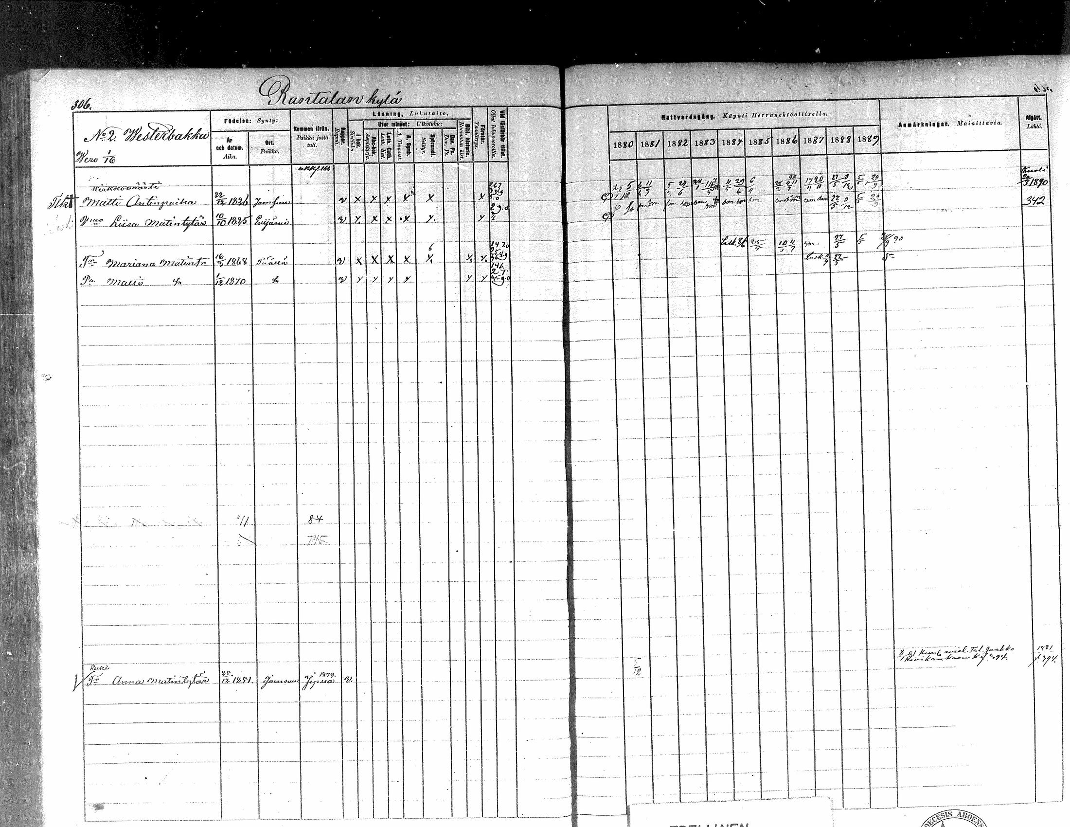 [ ../kirjat/Kirkonkirjat/kortesjarvi/rippikirja_1880-1890_mko43-63/kuvat/274.jpg ]