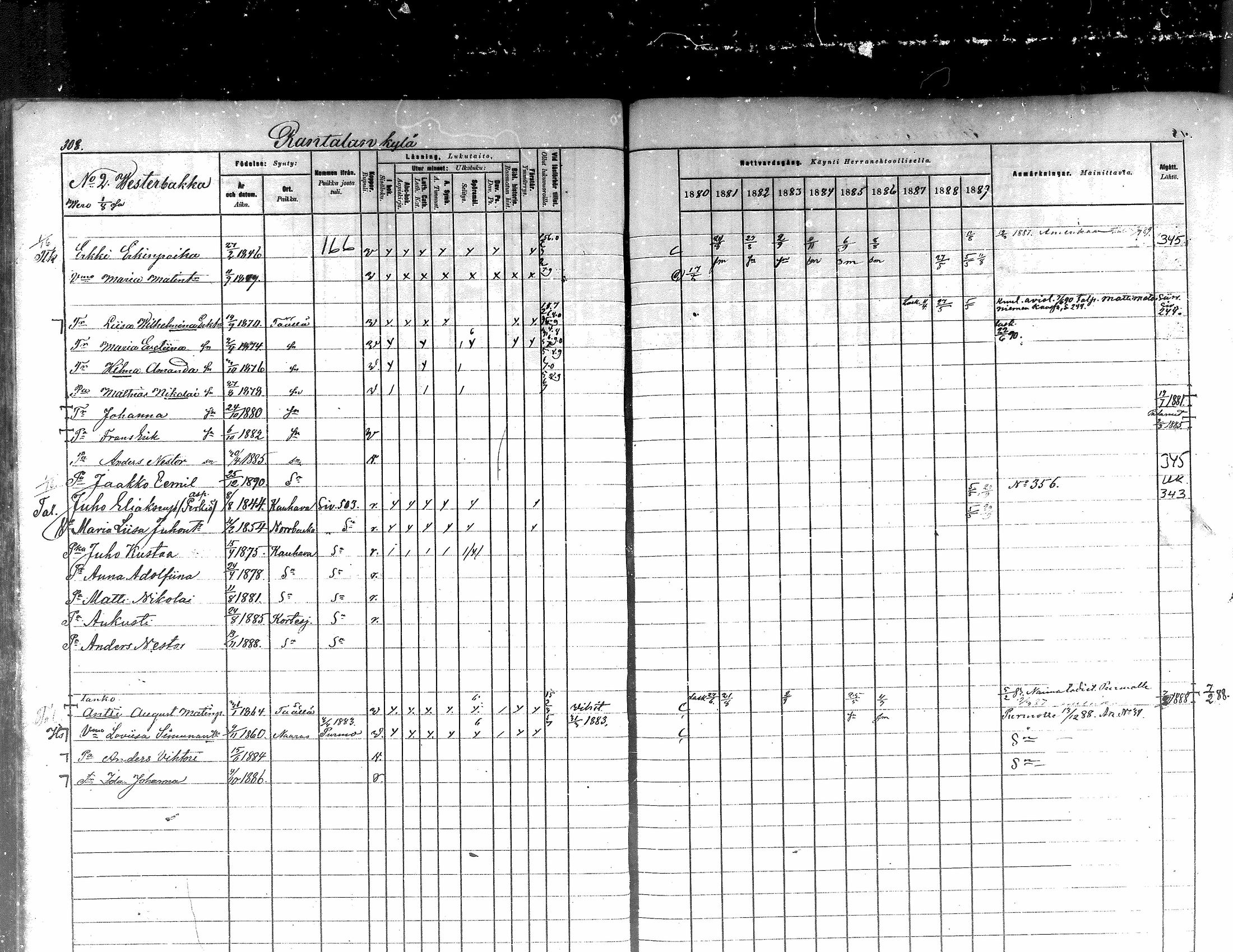 [ ../kirjat/Kirkonkirjat/kortesjarvi/rippikirja_1880-1890_mko43-63/kuvat/276.jpg ]