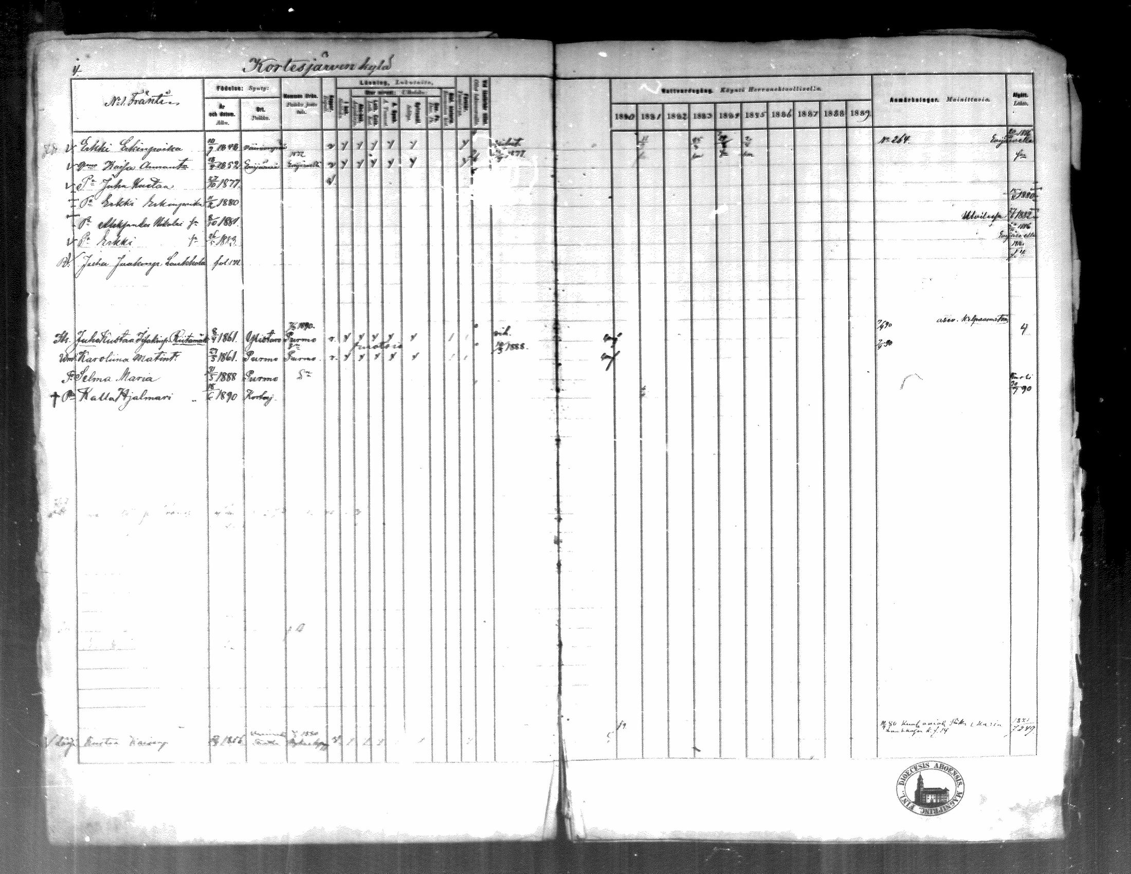 [ ../kirjat/Kirkonkirjat/kortesjarvi/rippikirja_1880-1890_mko43-63/kuvat/3.jpg ]