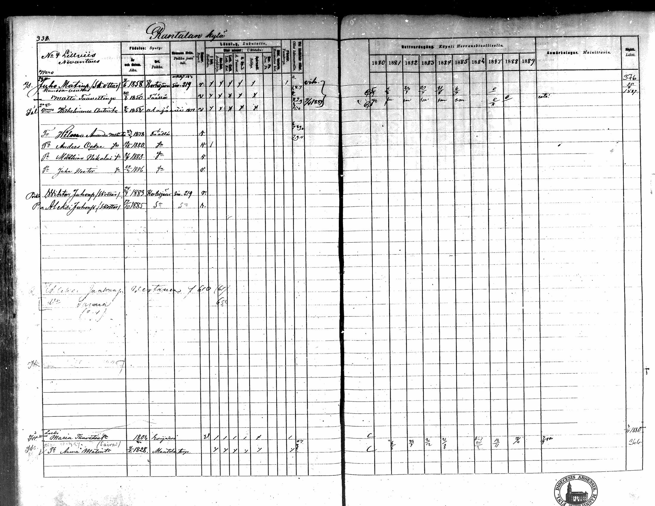 [ ../kirjat/Kirkonkirjat/kortesjarvi/rippikirja_1880-1890_mko43-63/kuvat/306.jpg ]