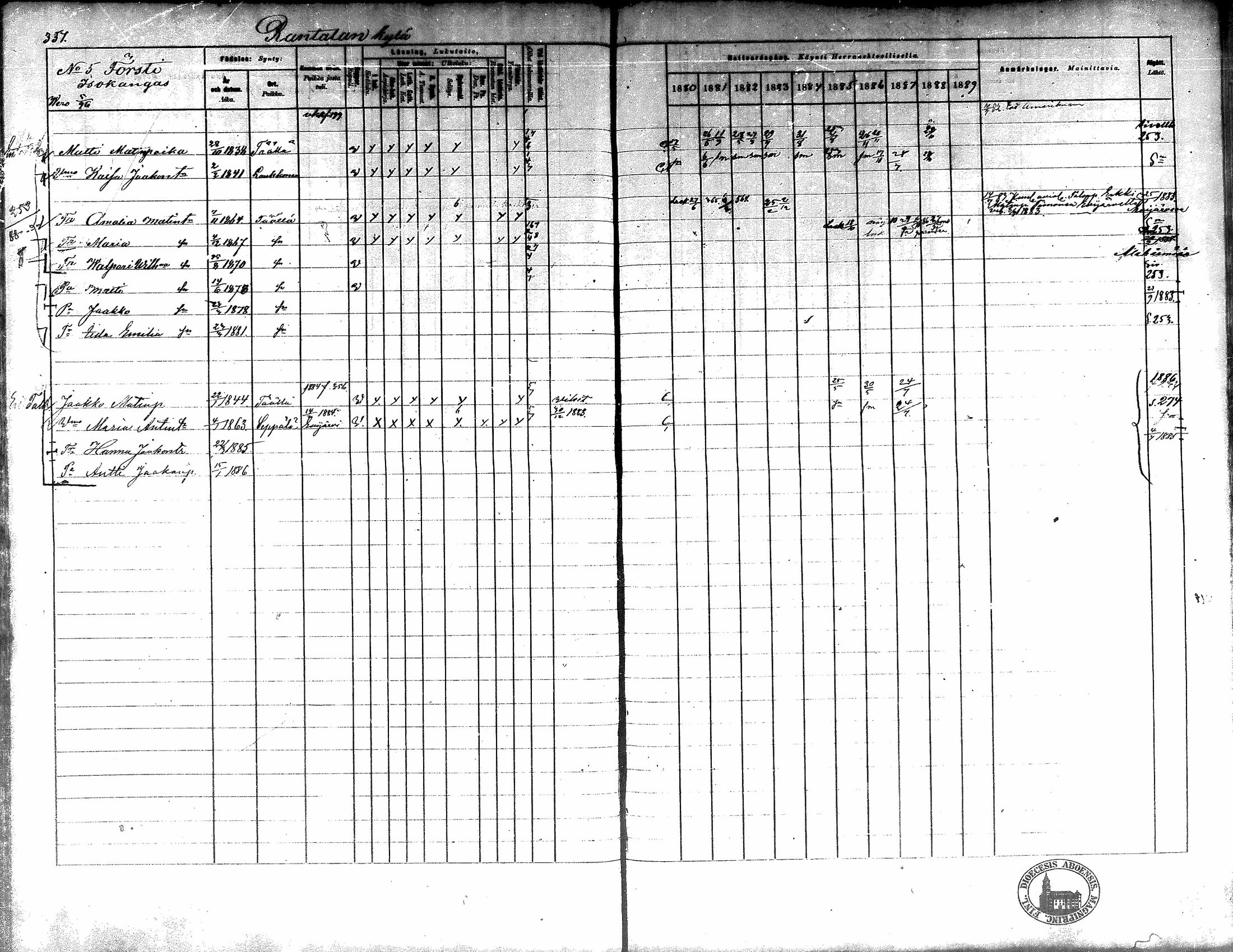 [ ../kirjat/Kirkonkirjat/kortesjarvi/rippikirja_1880-1890_mko43-63/kuvat/325.jpg ]