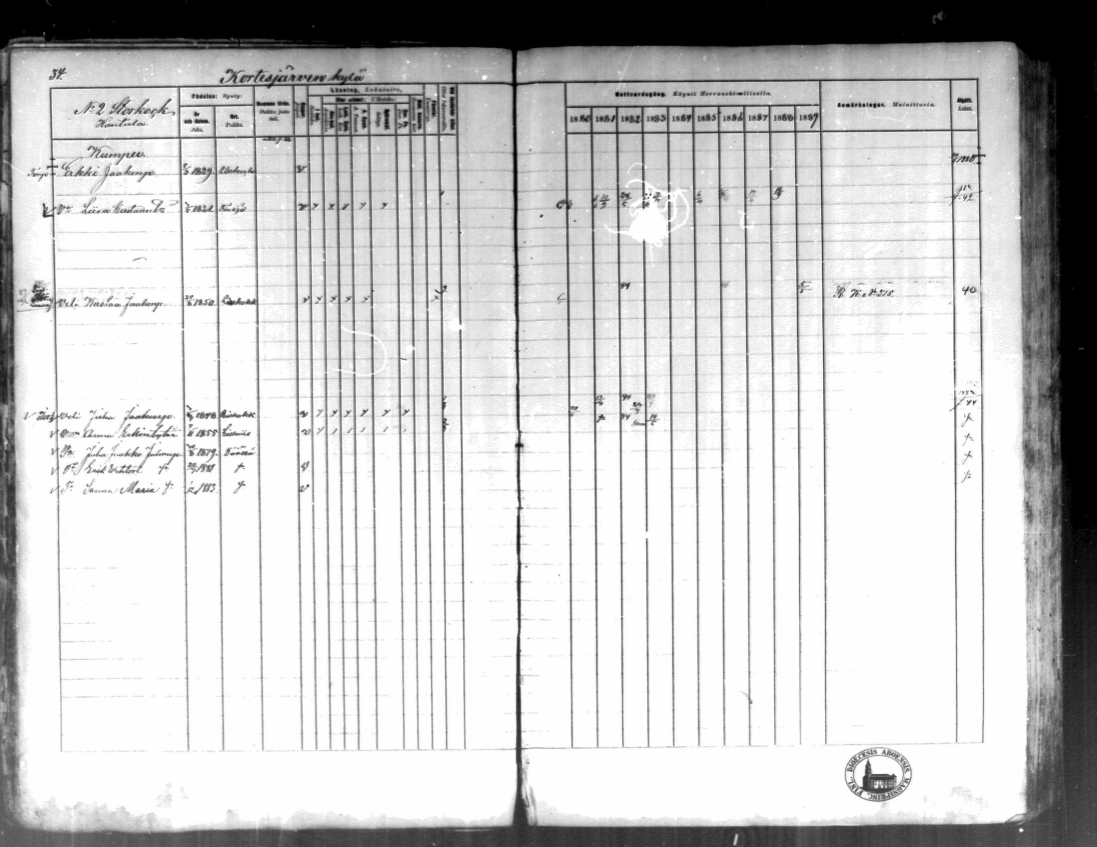 [ ../kirjat/Kirkonkirjat/kortesjarvi/rippikirja_1880-1890_mko43-63/kuvat/33.jpg ]