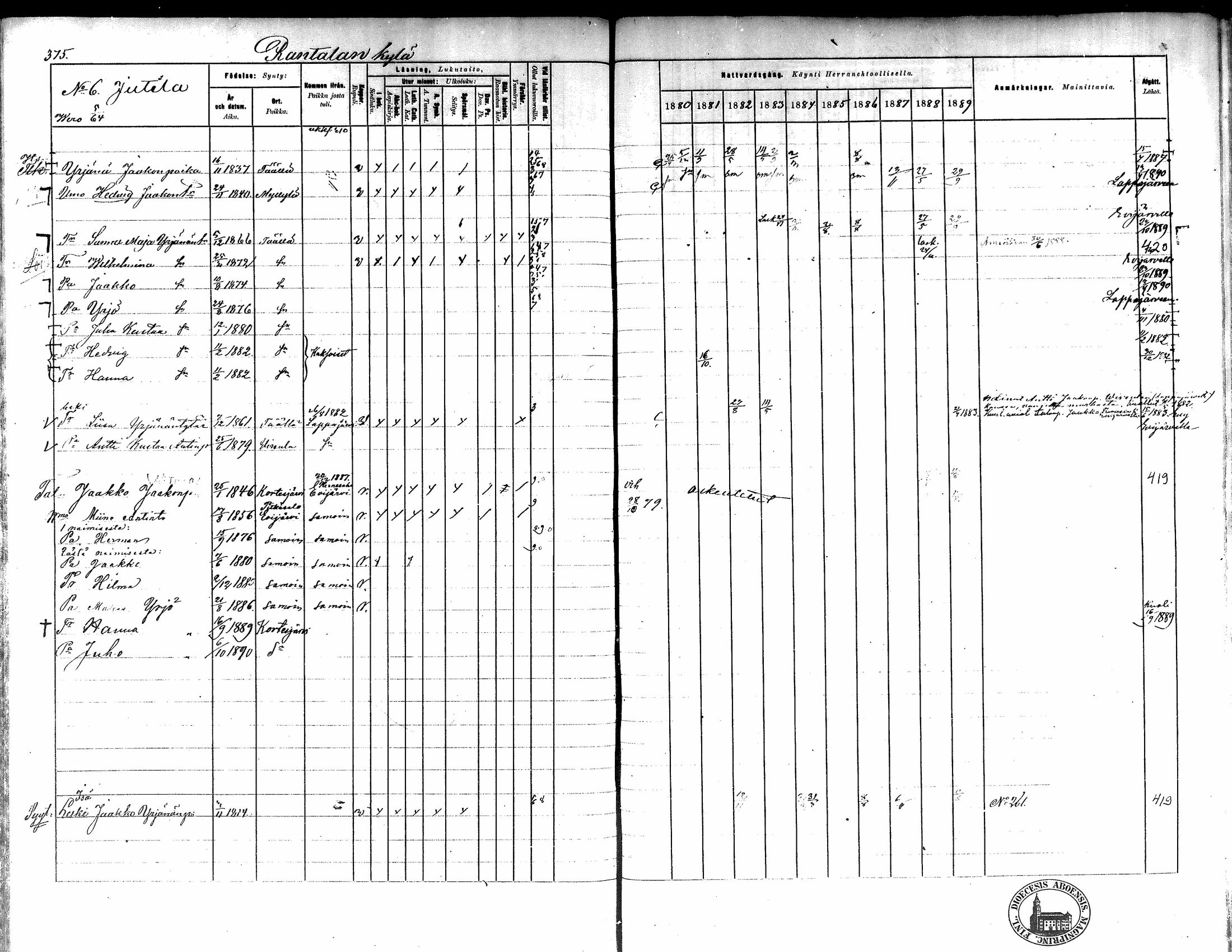 [ ../kirjat/Kirkonkirjat/kortesjarvi/rippikirja_1880-1890_mko43-63/kuvat/340.jpg ]