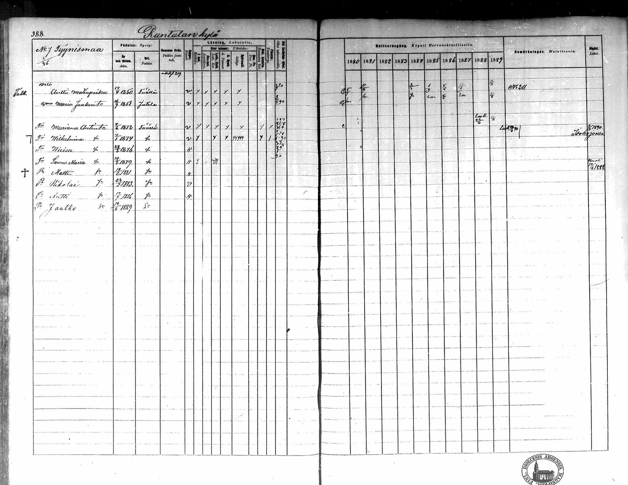 [ ../kirjat/Kirkonkirjat/kortesjarvi/rippikirja_1880-1890_mko43-63/kuvat/352.jpg ]