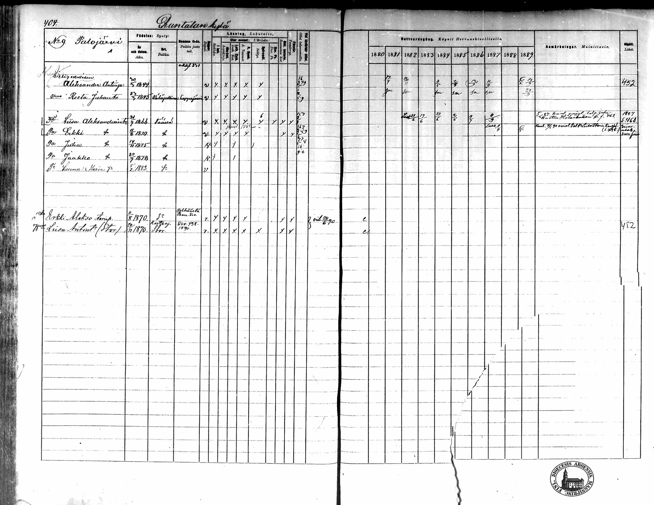 [ ../kirjat/Kirkonkirjat/kortesjarvi/rippikirja_1880-1890_mko43-63/kuvat/364.jpg ]