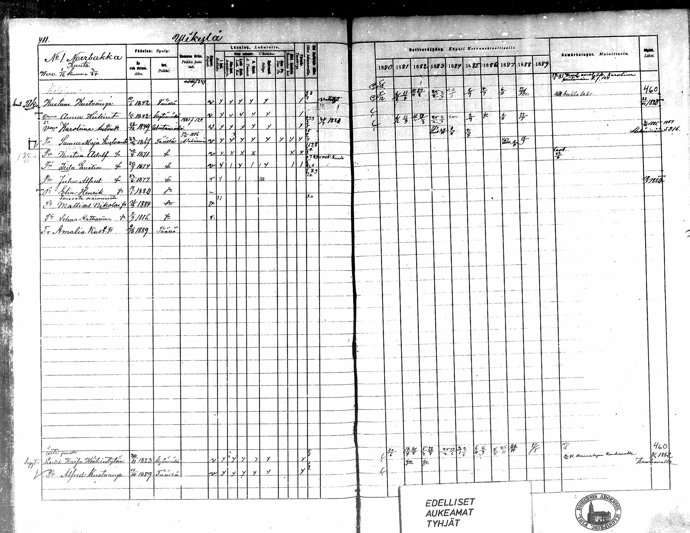 [ ../kirjat/Kirkonkirjat/kortesjarvi/rippikirja_1880-1890_mko43-63/kuvat/368.jpg ]
