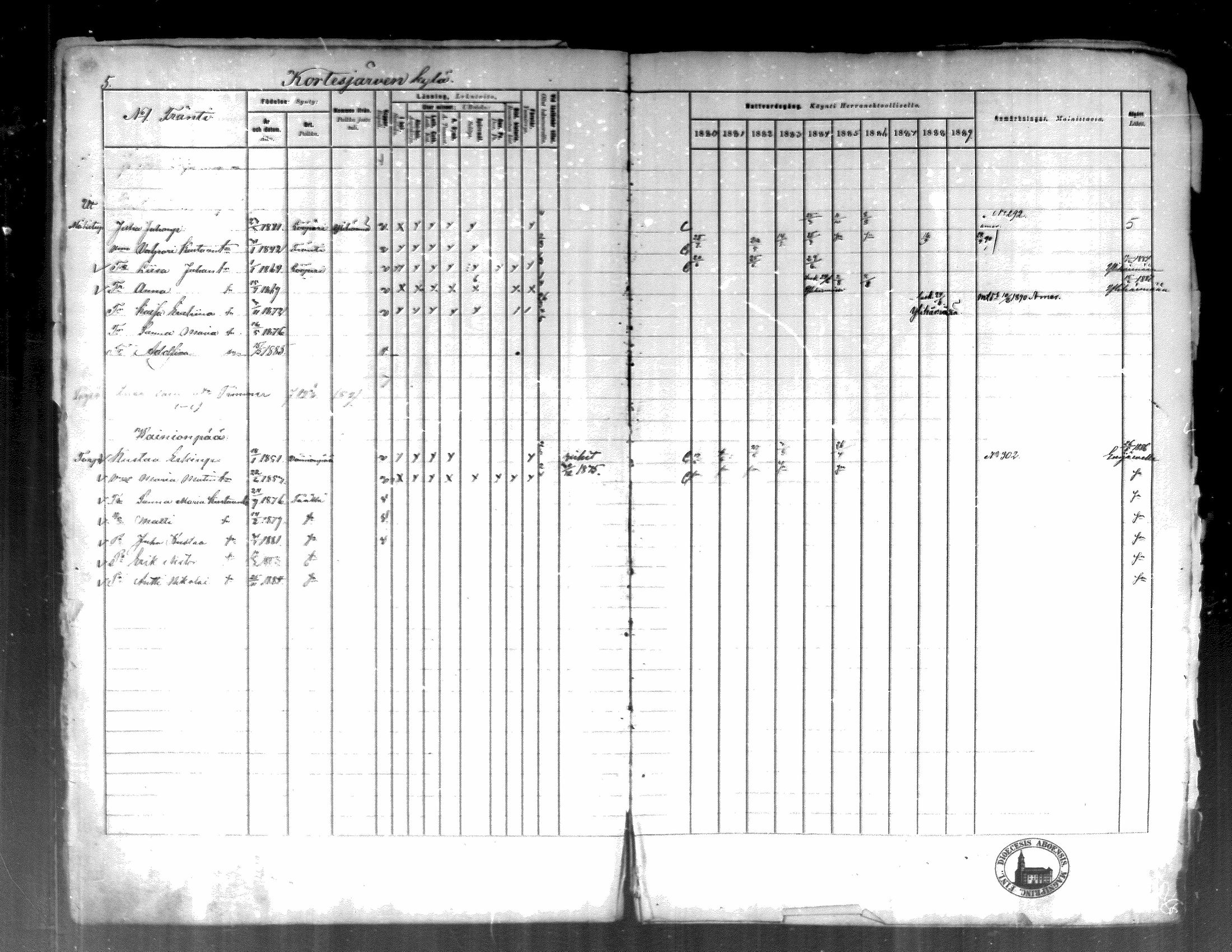 [ ../kirjat/Kirkonkirjat/kortesjarvi/rippikirja_1880-1890_mko43-63/kuvat/4.jpg ]
