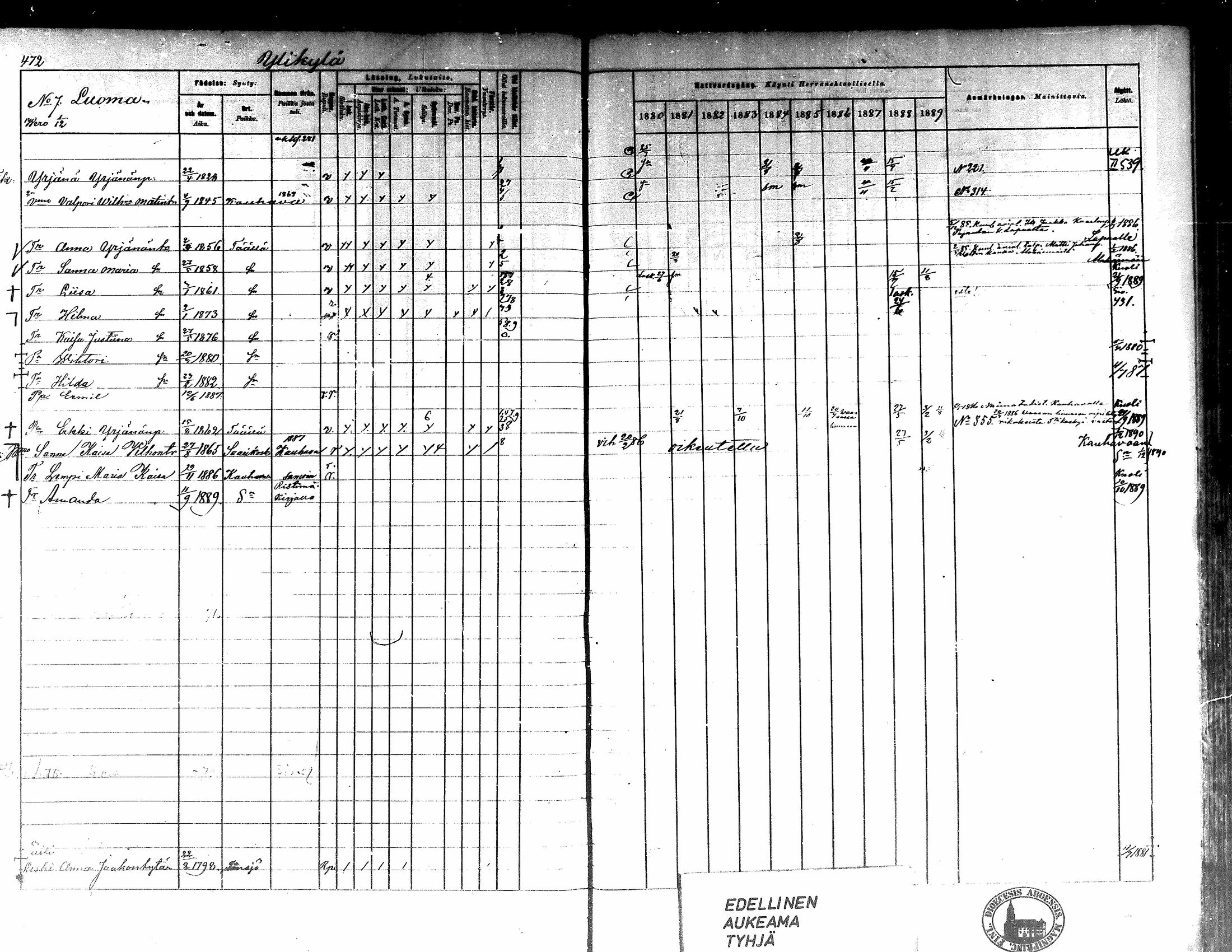 [ ../kirjat/Kirkonkirjat/kortesjarvi/rippikirja_1880-1890_mko43-63/kuvat/422.jpg ]
