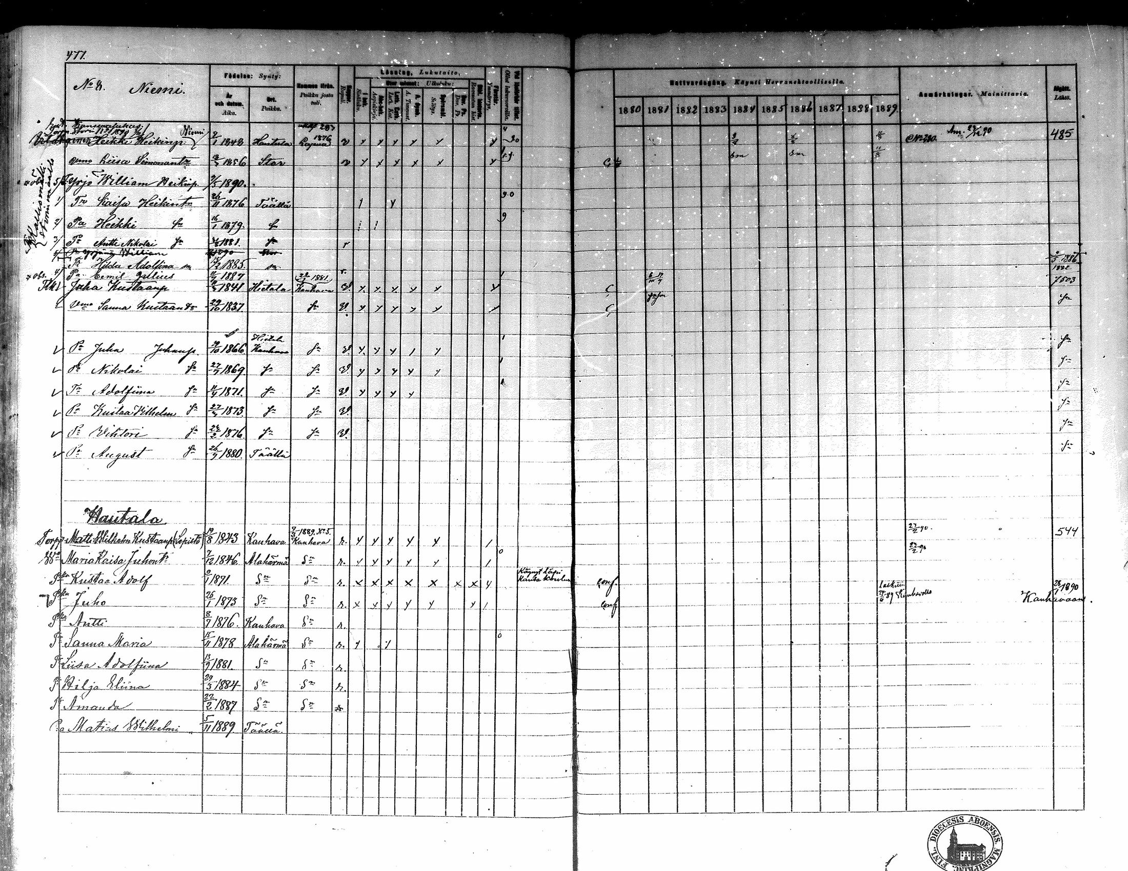 [ ../kirjat/Kirkonkirjat/kortesjarvi/rippikirja_1880-1890_mko43-63/kuvat/425.jpg ]