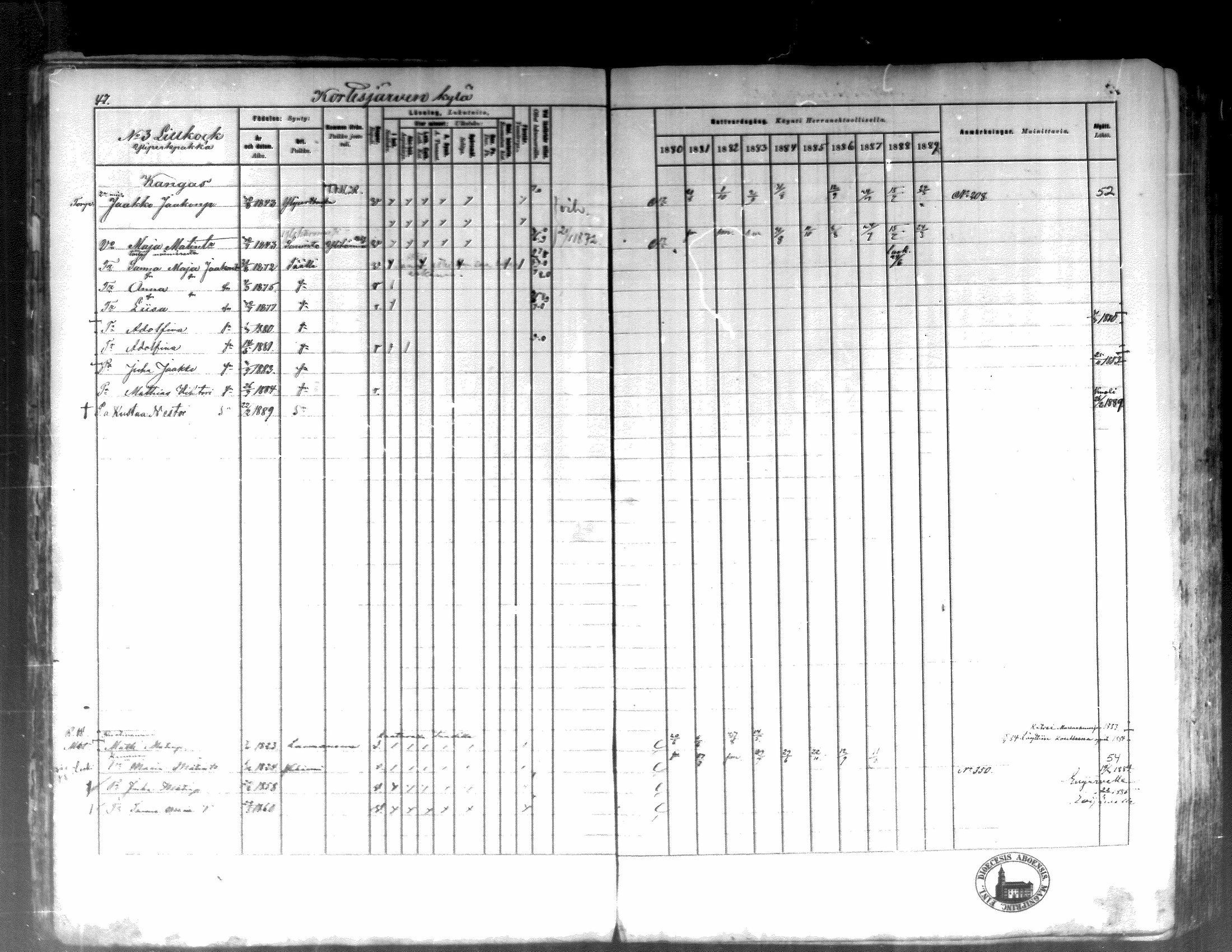 [ ../kirjat/Kirkonkirjat/kortesjarvi/rippikirja_1880-1890_mko43-63/kuvat/46.jpg ]