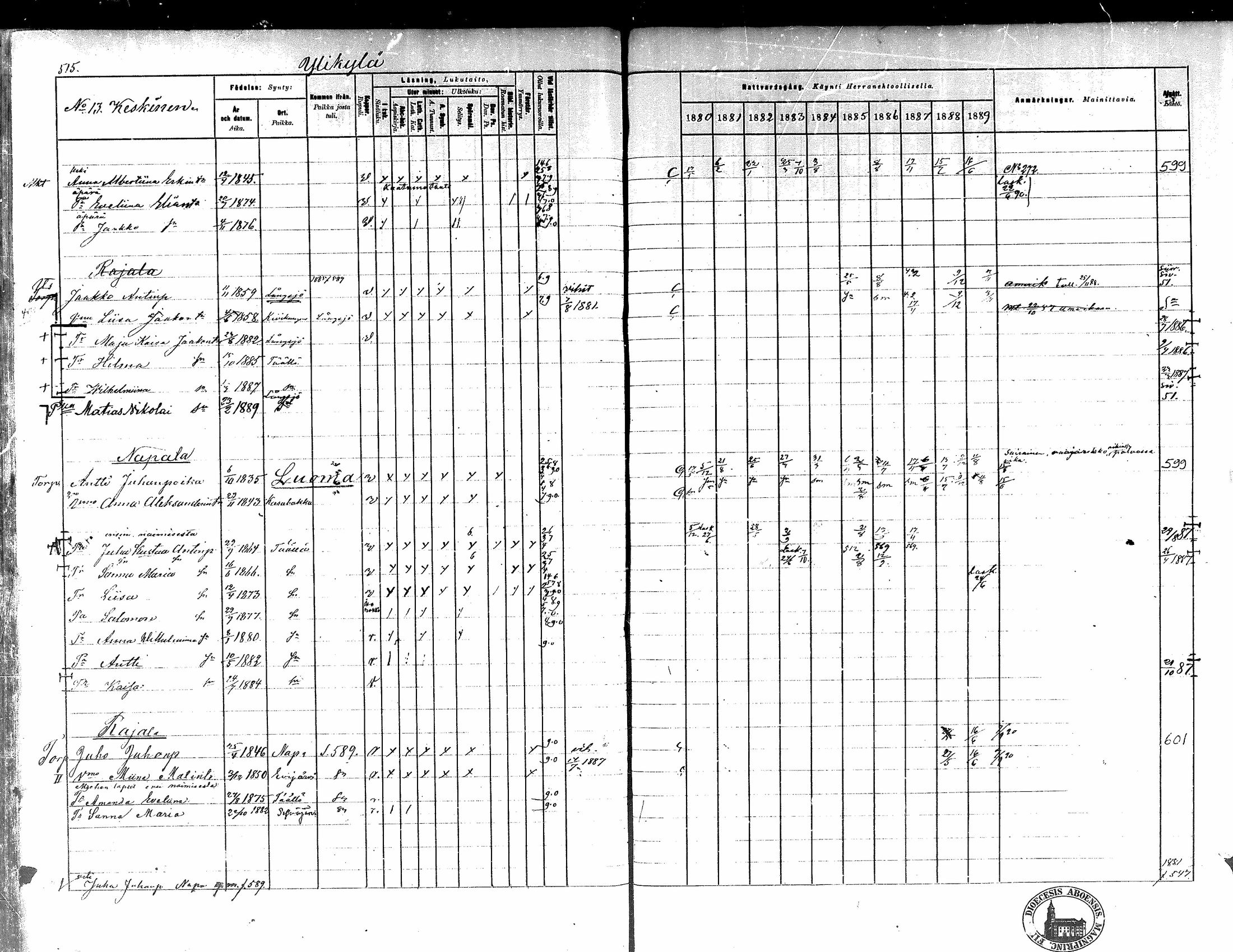 [ ../kirjat/Kirkonkirjat/kortesjarvi/rippikirja_1880-1890_mko43-63/kuvat/461.jpg ]