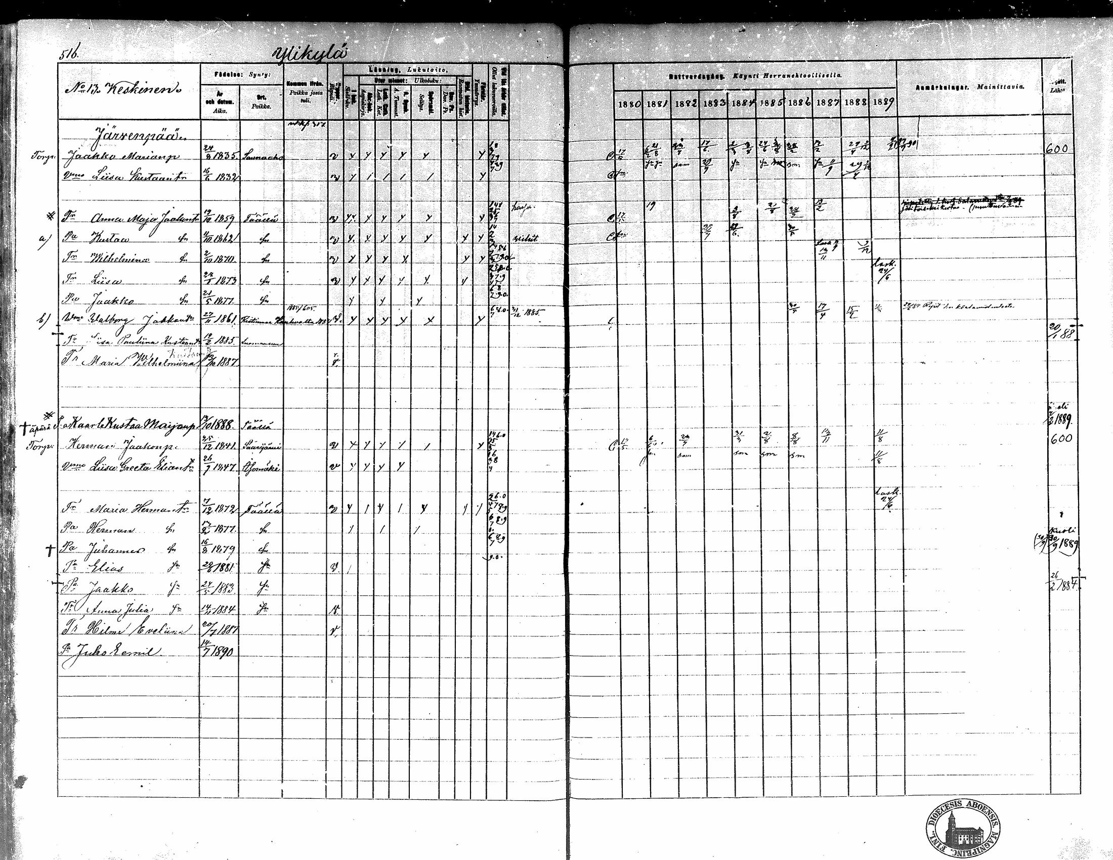 [ ../kirjat/Kirkonkirjat/kortesjarvi/rippikirja_1880-1890_mko43-63/kuvat/462.jpg ]