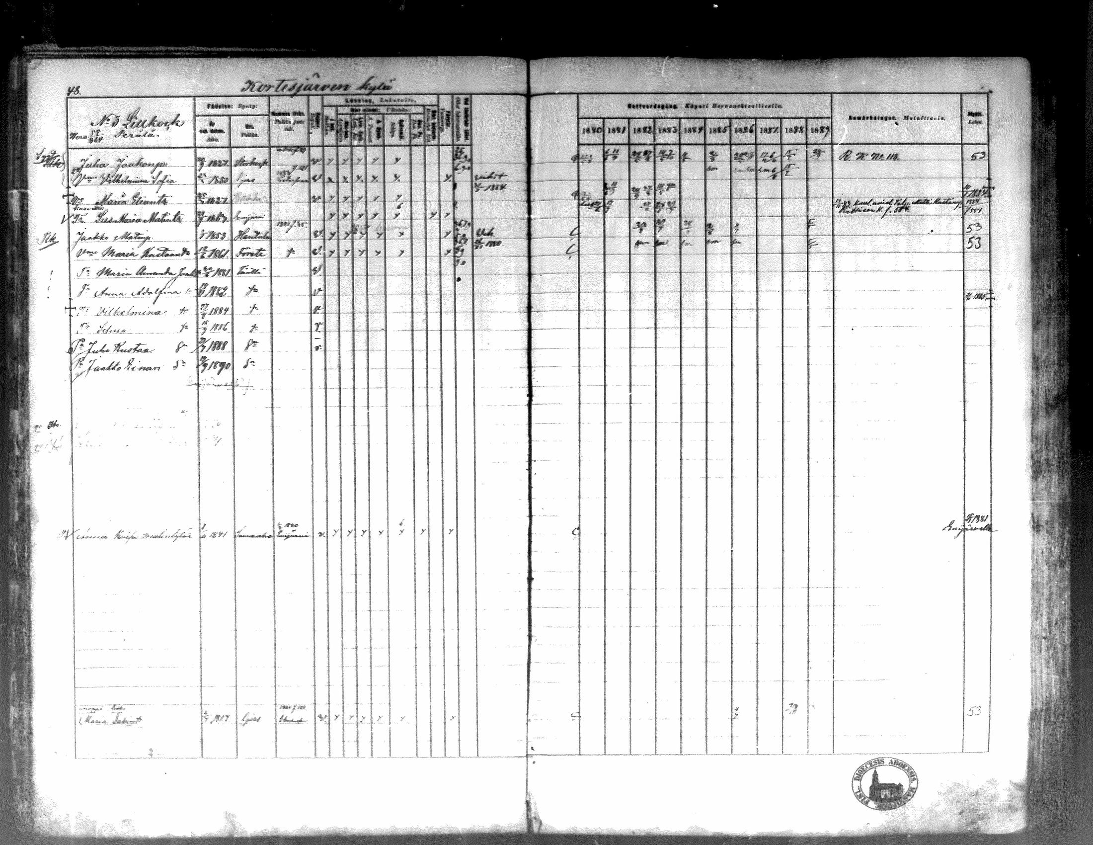 [ ../kirjat/Kirkonkirjat/kortesjarvi/rippikirja_1880-1890_mko43-63/kuvat/47.jpg ]