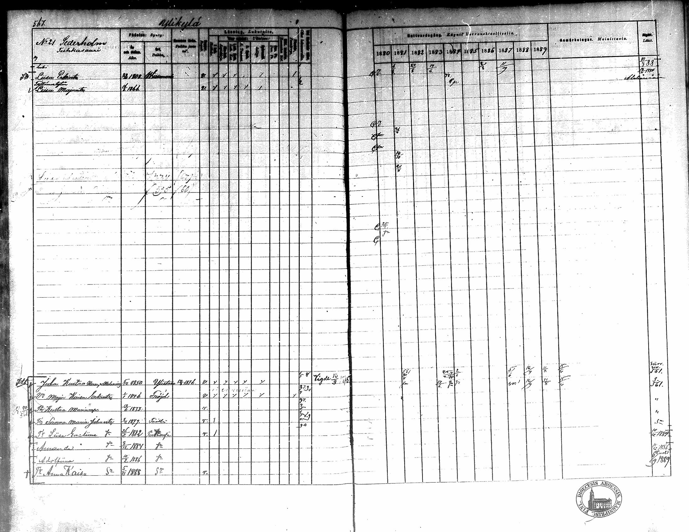 [ ../kirjat/Kirkonkirjat/kortesjarvi/rippikirja_1880-1890_mko43-63/kuvat/507.jpg ]