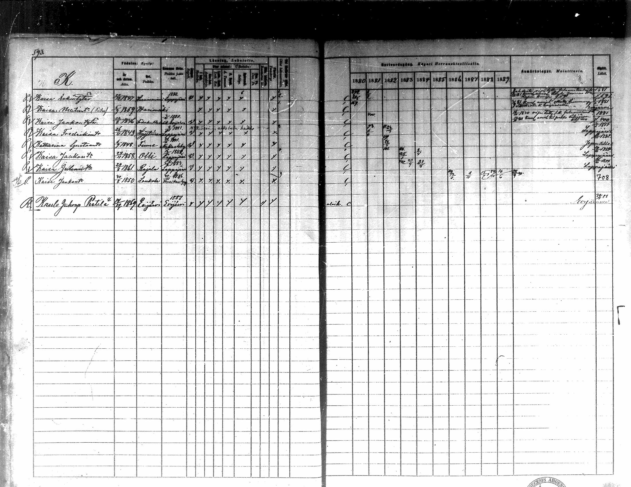 [ ../kirjat/Kirkonkirjat/kortesjarvi/rippikirja_1880-1890_mko43-63/kuvat/532.jpg ]