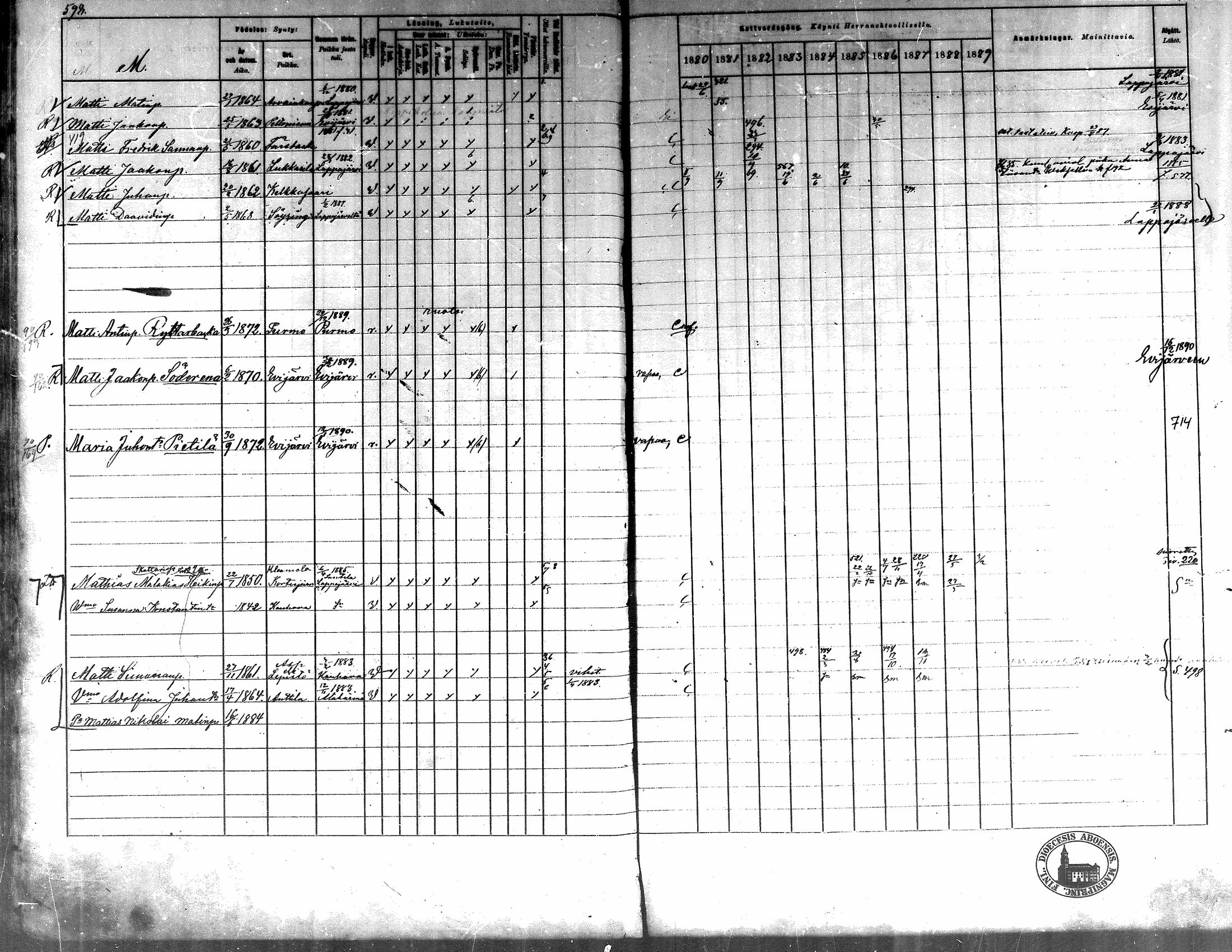 [ ../kirjat/Kirkonkirjat/kortesjarvi/rippikirja_1880-1890_mko43-63/kuvat/537.jpg ]
