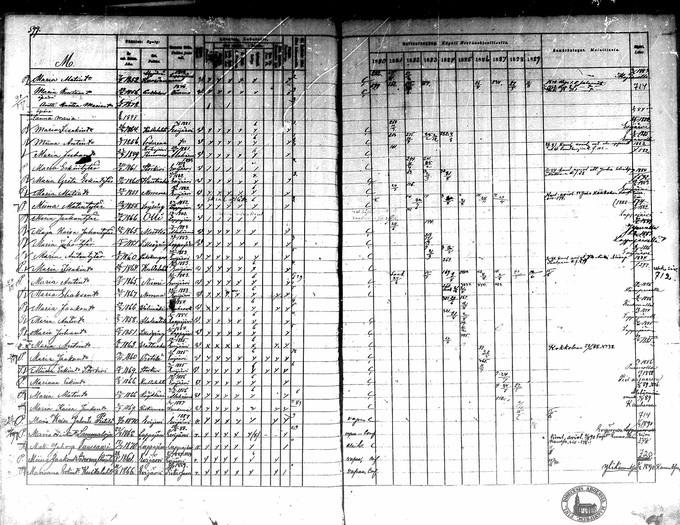 [ ../kirjat/Kirkonkirjat/kortesjarvi/rippikirja_1880-1890_mko43-63/kuvat/538.jpg ]