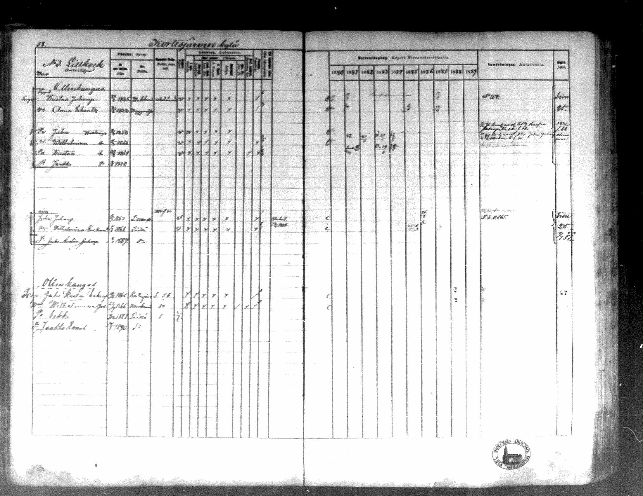 [ ../kirjat/Kirkonkirjat/kortesjarvi/rippikirja_1880-1890_mko43-63/kuvat/57.jpg ]