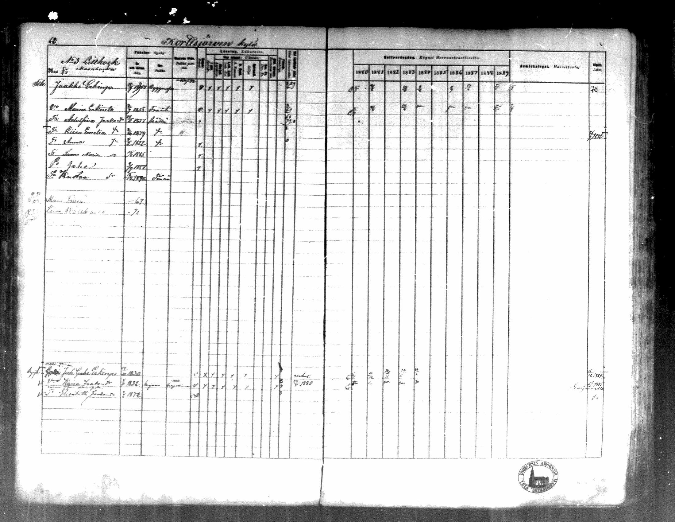 [ ../kirjat/Kirkonkirjat/kortesjarvi/rippikirja_1880-1890_mko43-63/kuvat/62.jpg ]