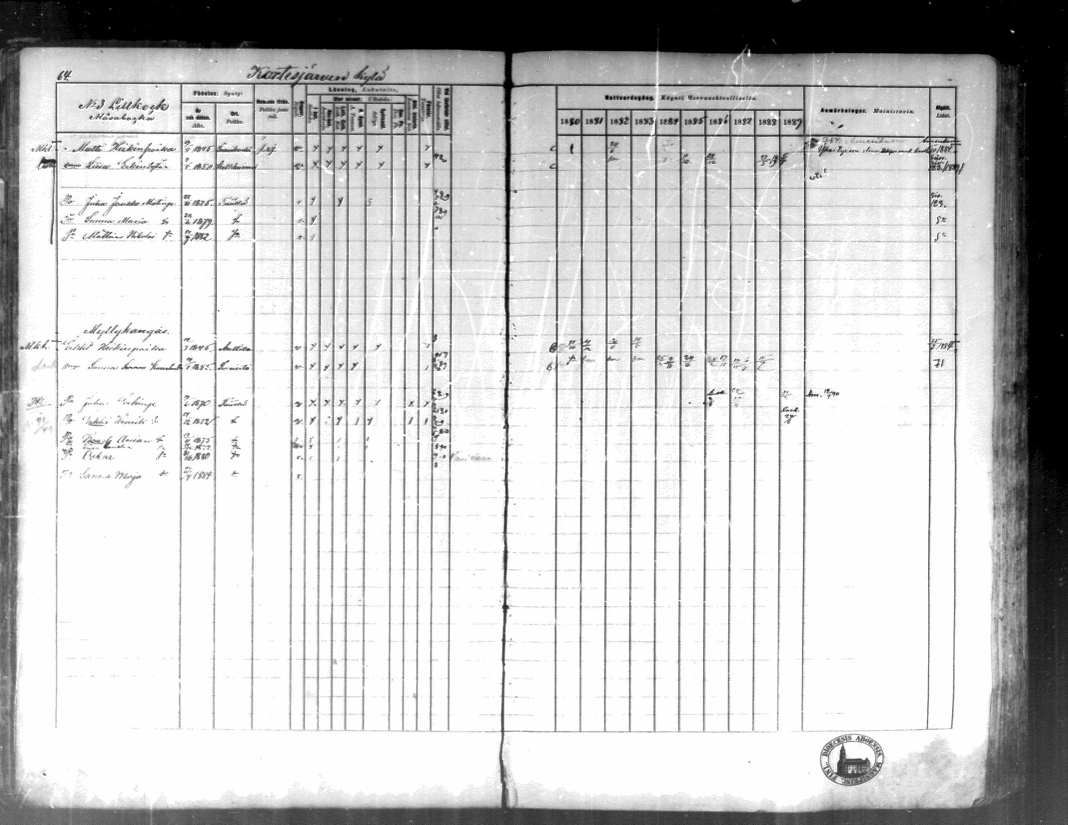 [ ../kirjat/Kirkonkirjat/kortesjarvi/rippikirja_1880-1890_mko43-63/kuvat/64.jpg ]