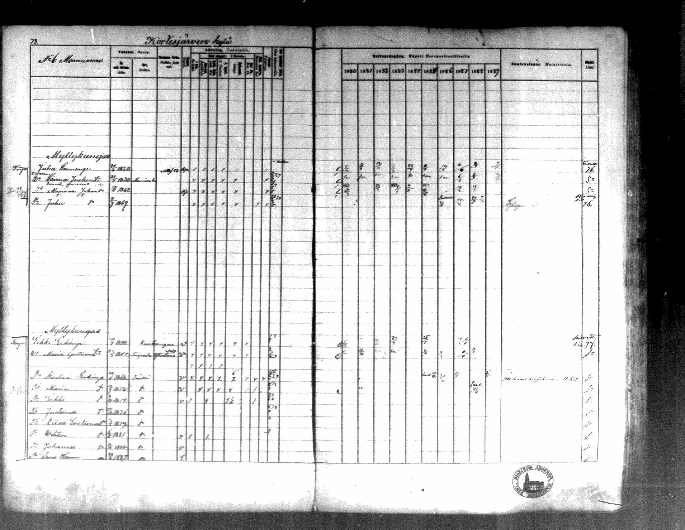 [ ../kirjat/Kirkonkirjat/kortesjarvi/rippikirja_1880-1890_mko43-63/kuvat/78.jpg ]