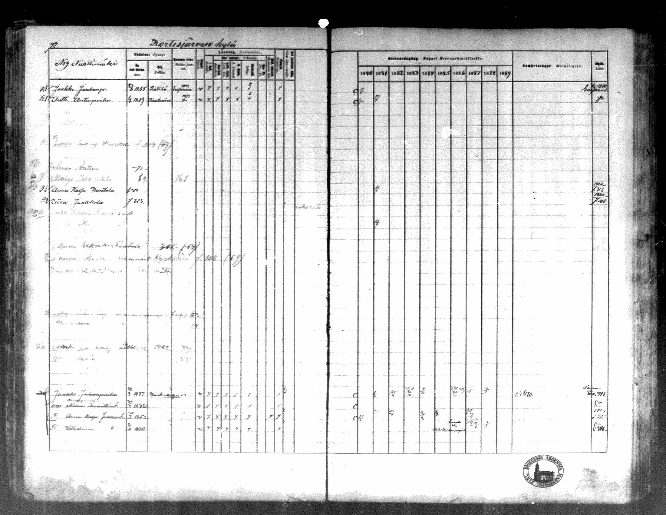 [ ../kirjat/Kirkonkirjat/kortesjarvi/rippikirja_1880-1890_mko43-63/kuvat/95.jpg ]