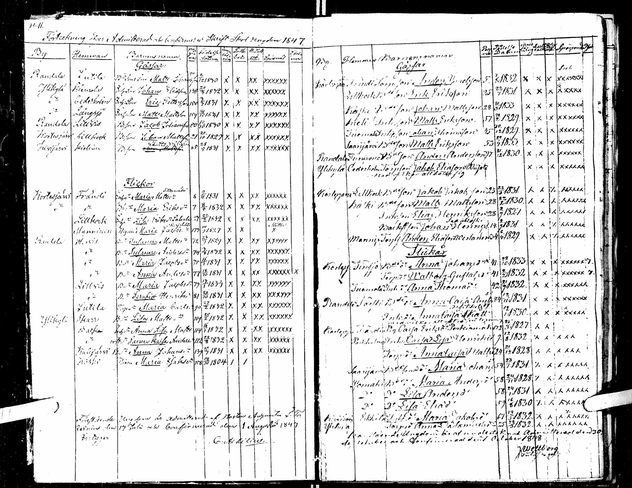 [ ../kirjat/Kirkonkirjat/kortesjarvi/rippilapset_1841-1885_uk137/kuvat/11.jpg ]