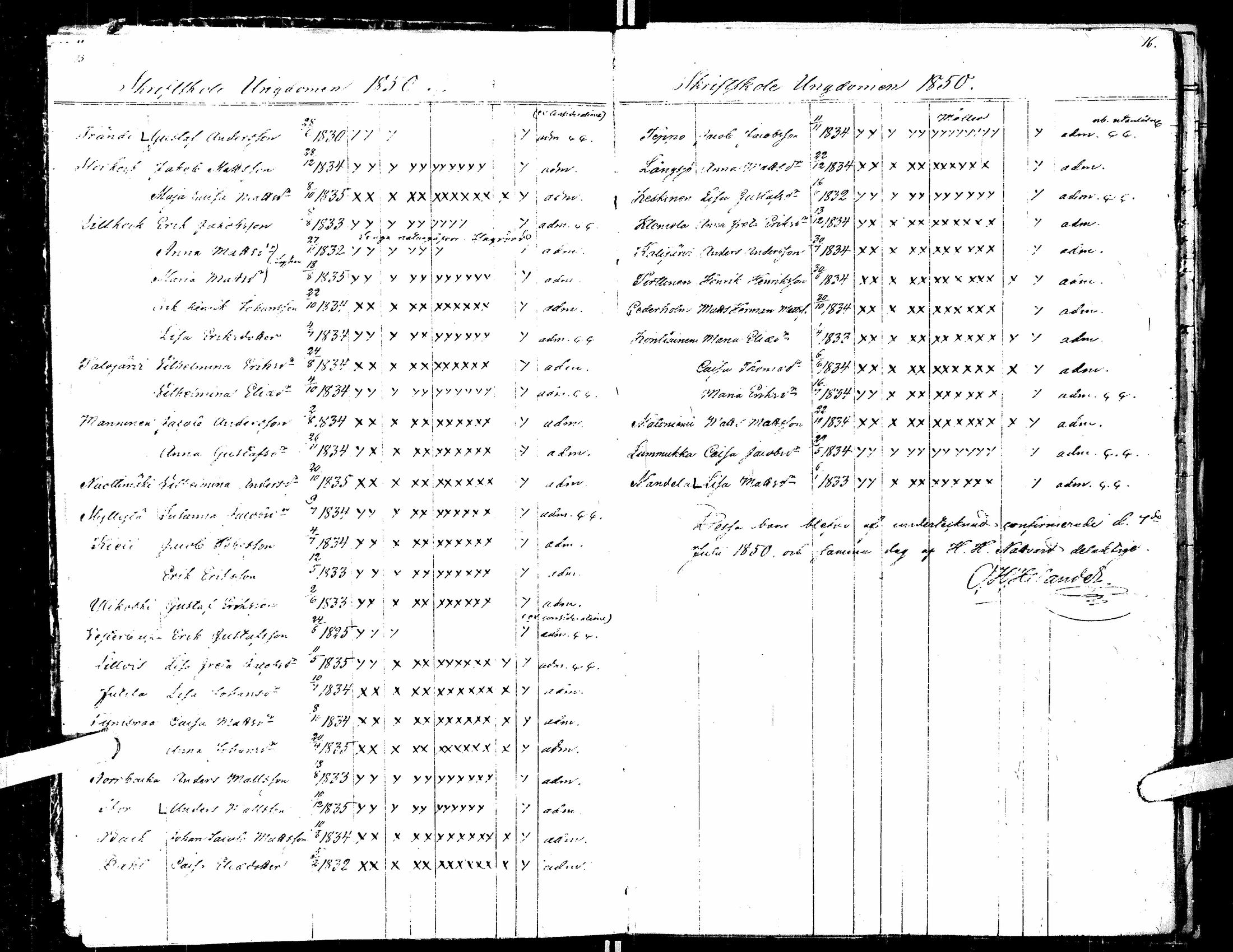 [ ../kirjat/Kirkonkirjat/kortesjarvi/rippilapset_1841-1885_uk137/kuvat/13.jpg ]