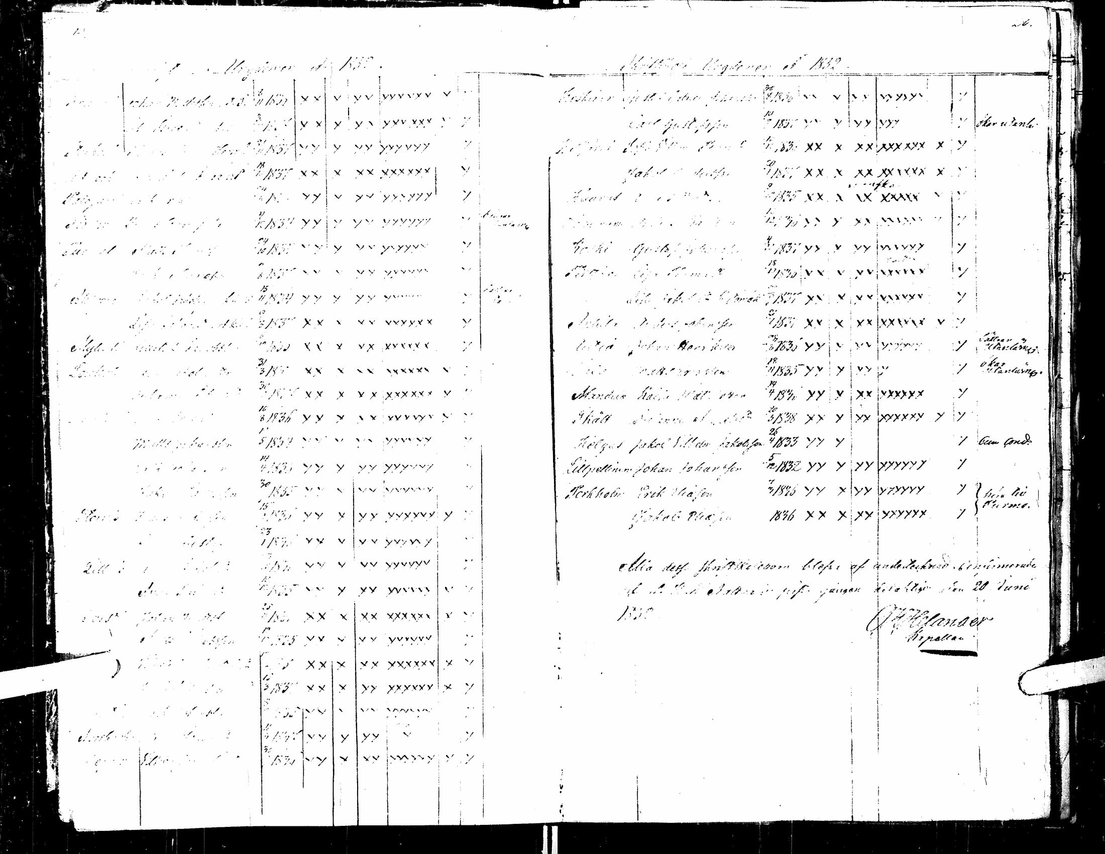 [ ../kirjat/Kirkonkirjat/kortesjarvi/rippilapset_1841-1885_uk137/kuvat/15.jpg ]