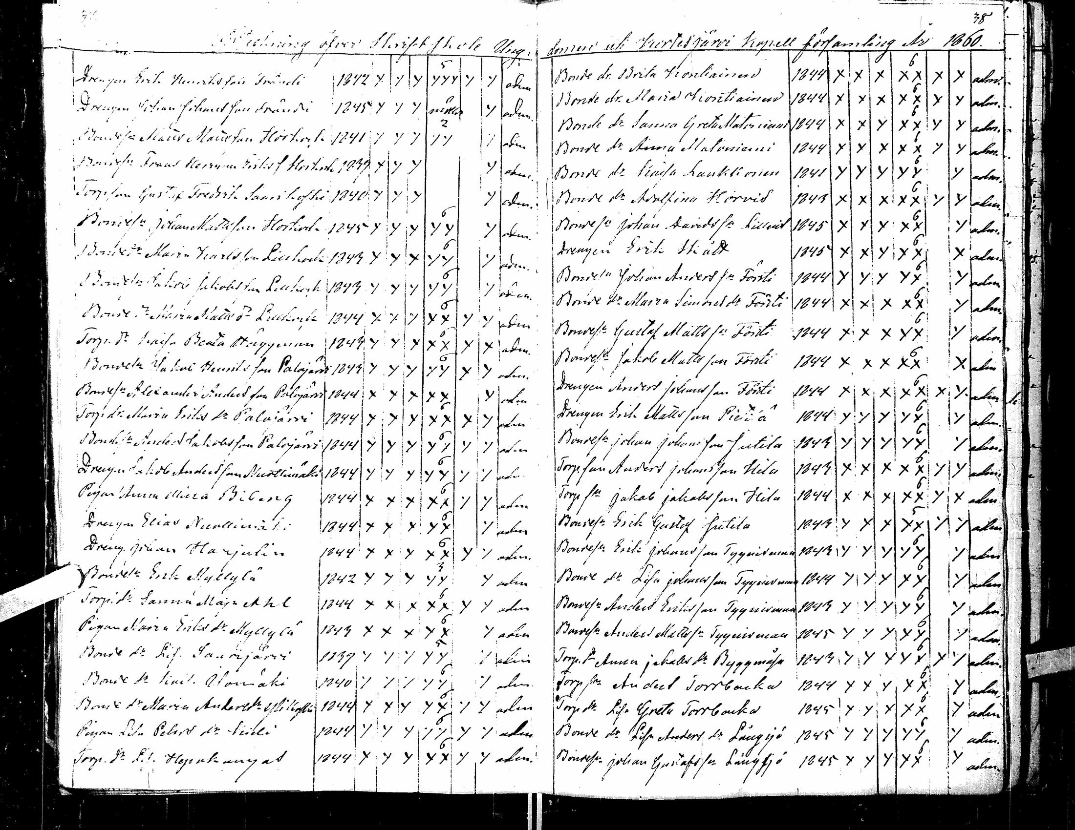 [ ../kirjat/Kirkonkirjat/kortesjarvi/rippilapset_1841-1885_uk137/kuvat/24.jpg ]
