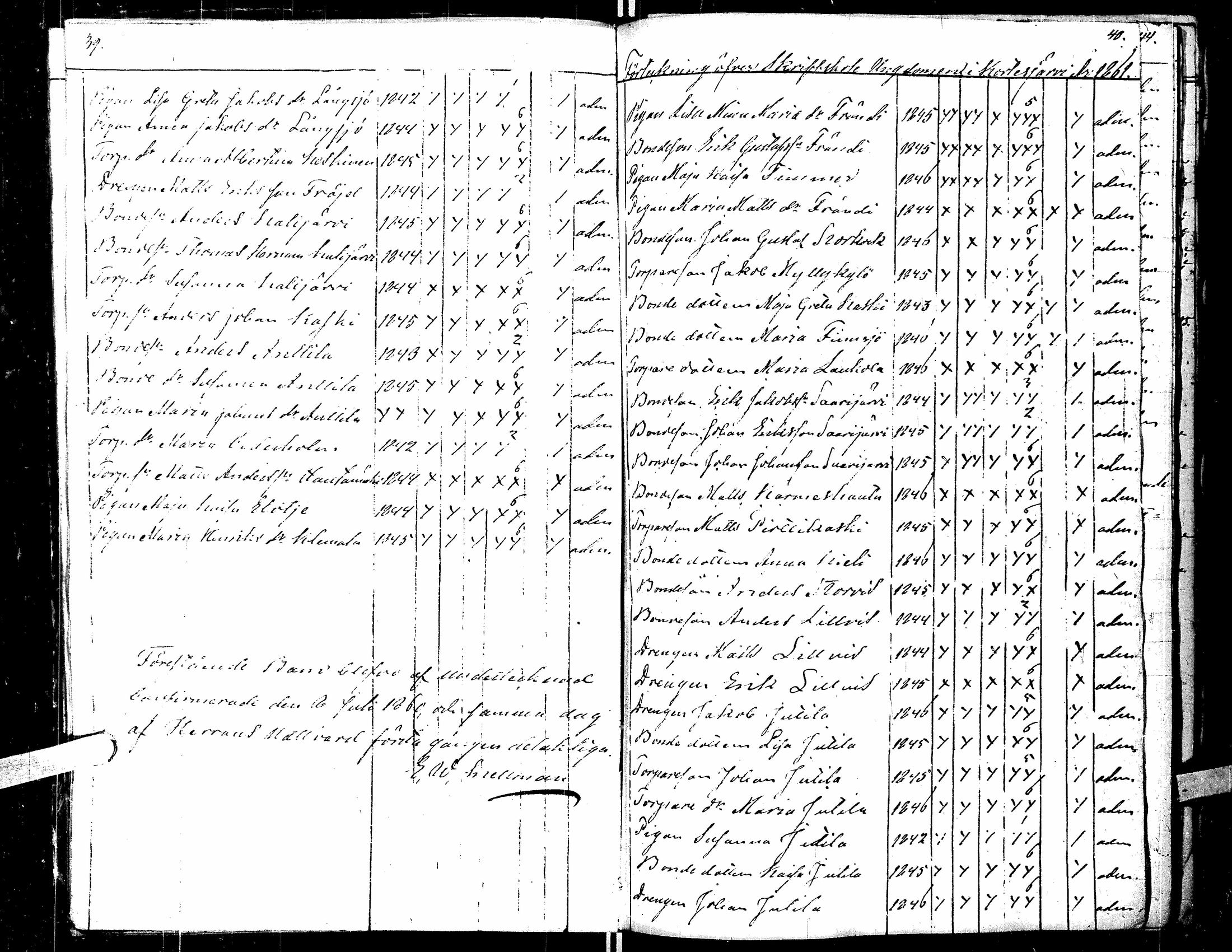 [ ../kirjat/Kirkonkirjat/kortesjarvi/rippilapset_1841-1885_uk137/kuvat/25.jpg ]