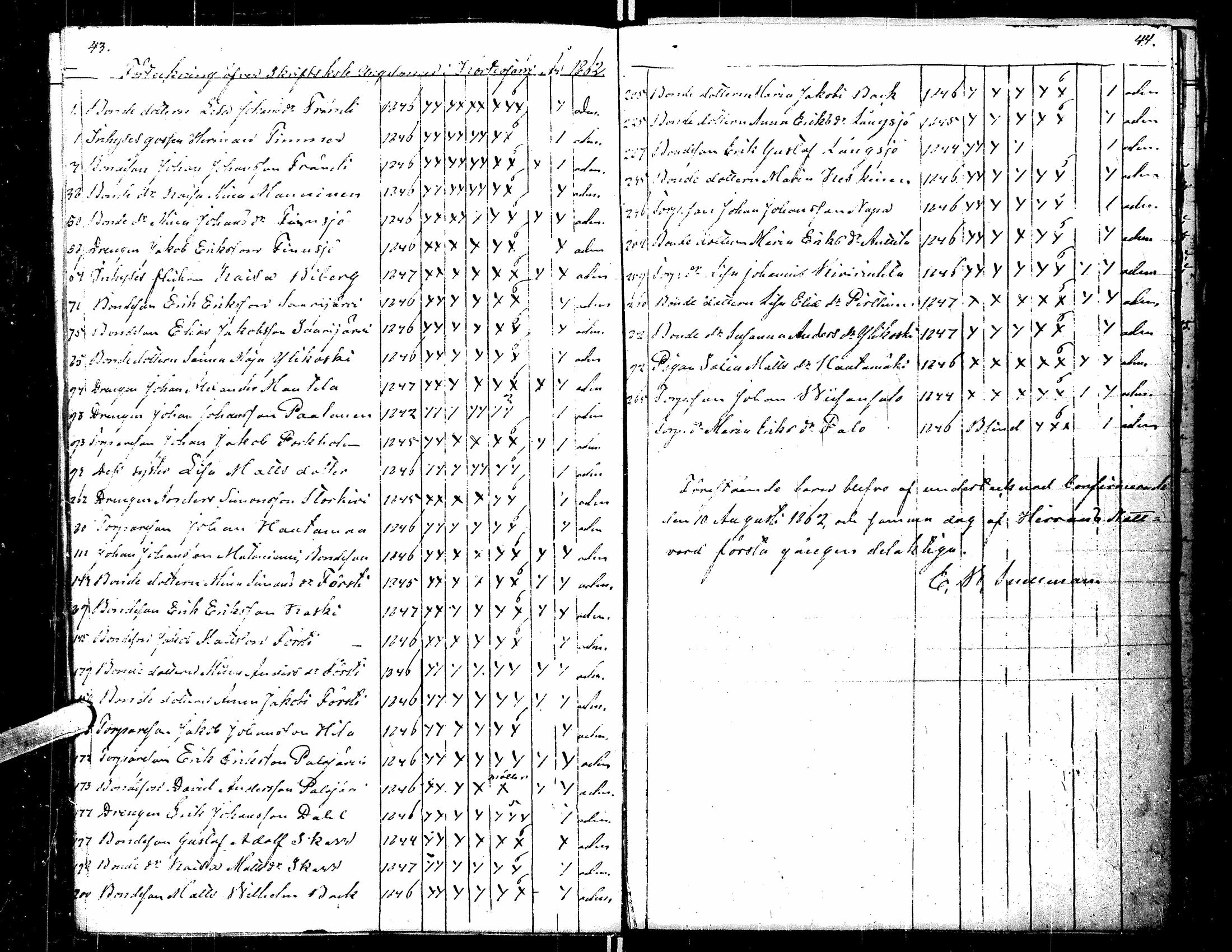 [ ../kirjat/Kirkonkirjat/kortesjarvi/rippilapset_1841-1885_uk137/kuvat/27.jpg ]