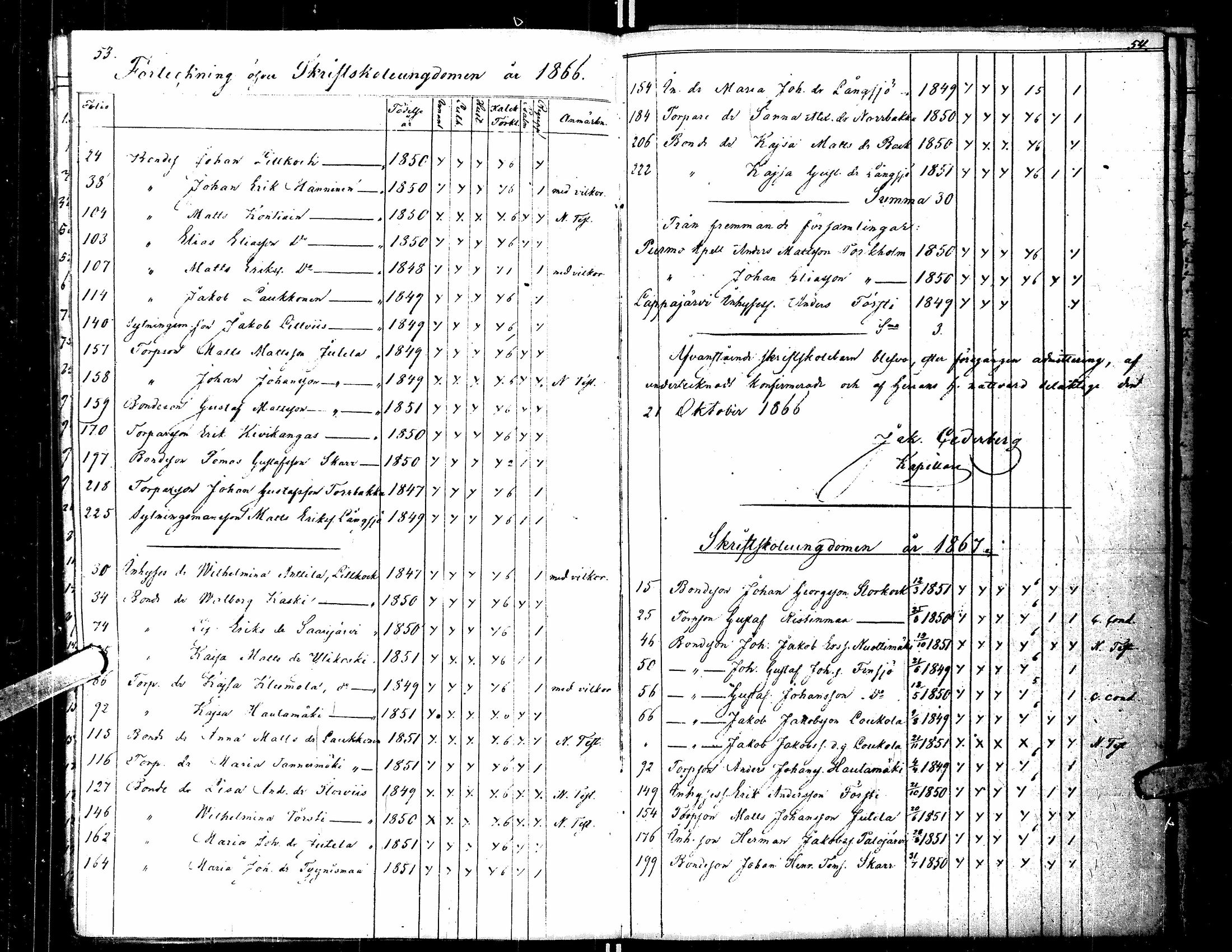 [ ../kirjat/Kirkonkirjat/kortesjarvi/rippilapset_1841-1885_uk137/kuvat/32.jpg ]