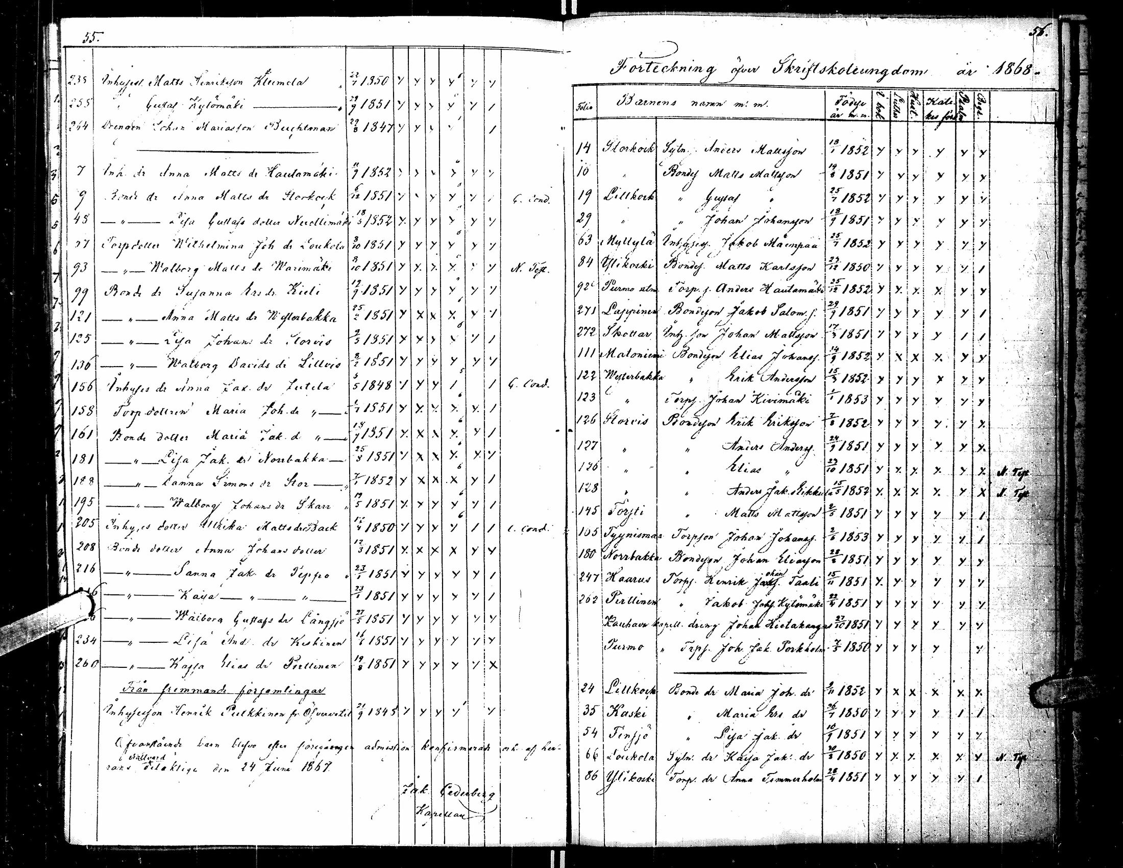 [ ../kirjat/Kirkonkirjat/kortesjarvi/rippilapset_1841-1885_uk137/kuvat/33.jpg ]