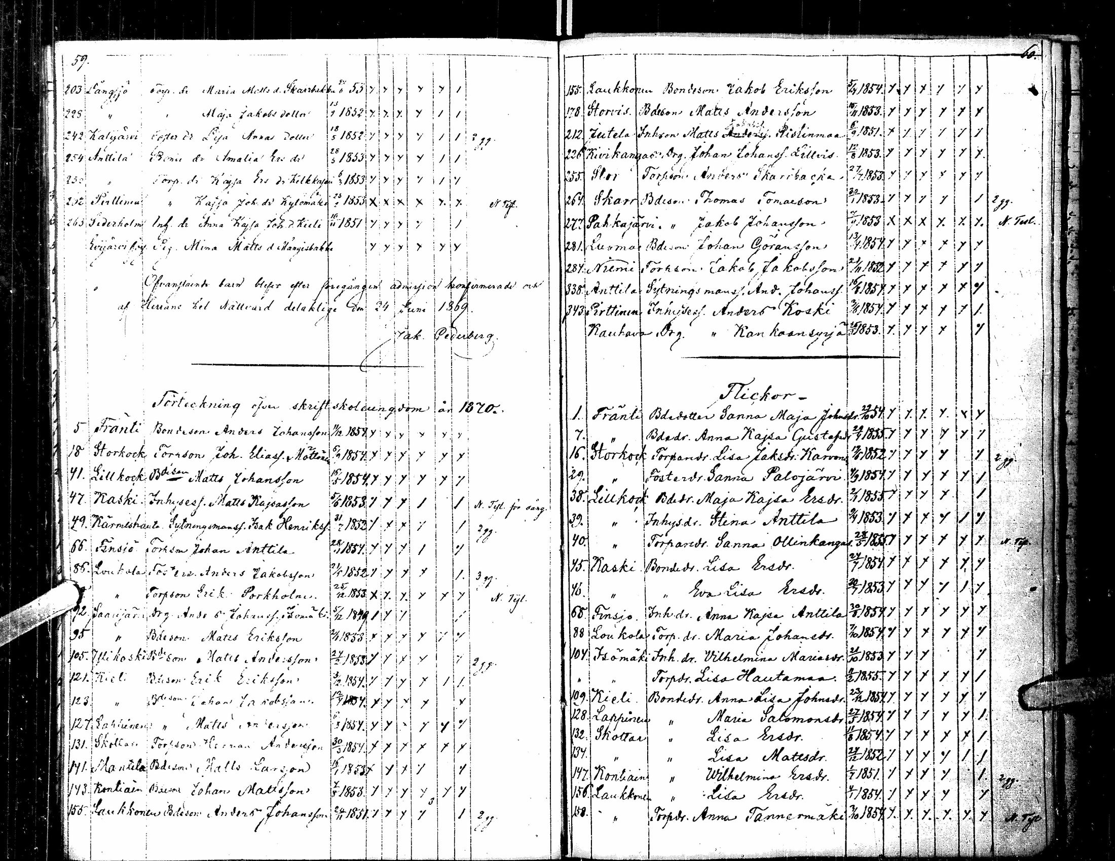 [ ../kirjat/Kirkonkirjat/kortesjarvi/rippilapset_1841-1885_uk137/kuvat/35.jpg ]