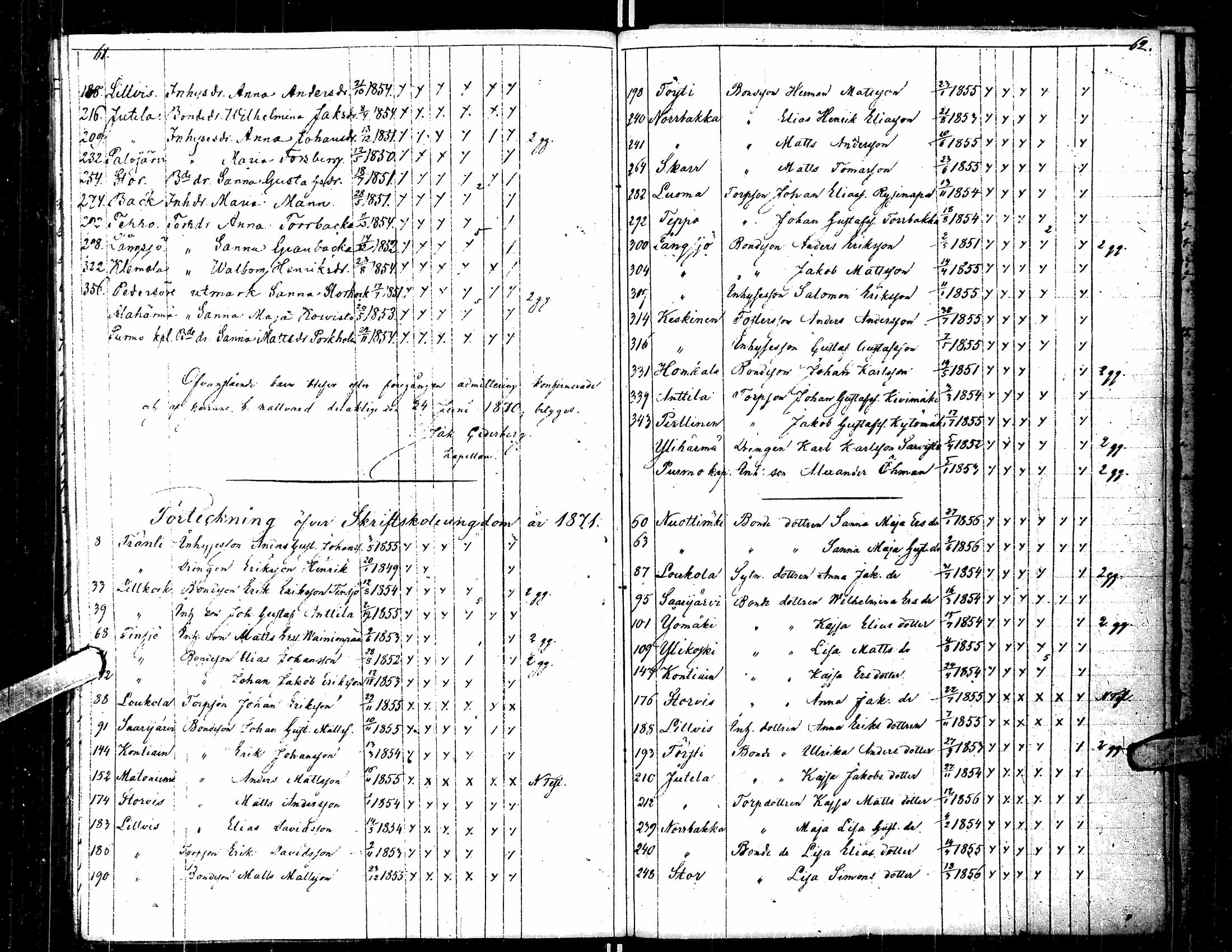 [ ../kirjat/Kirkonkirjat/kortesjarvi/rippilapset_1841-1885_uk137/kuvat/36.jpg ]