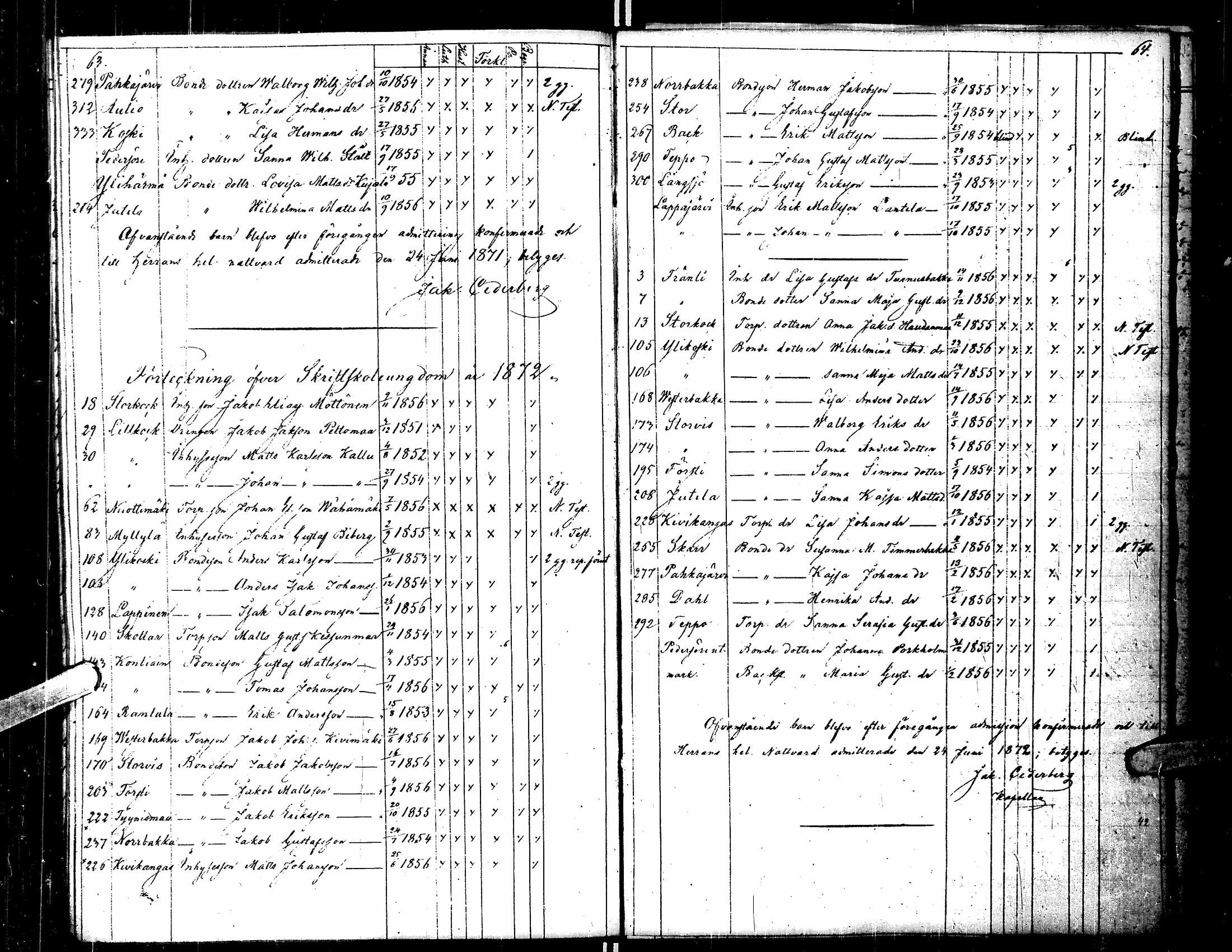 [ ../kirjat/Kirkonkirjat/kortesjarvi/rippilapset_1841-1885_uk137/kuvat/37.jpg ]