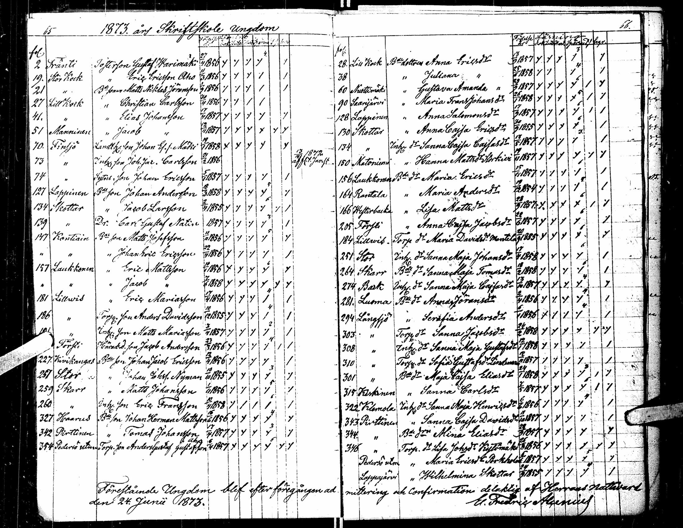 [ ../kirjat/Kirkonkirjat/kortesjarvi/rippilapset_1841-1885_uk137/kuvat/38.jpg ]